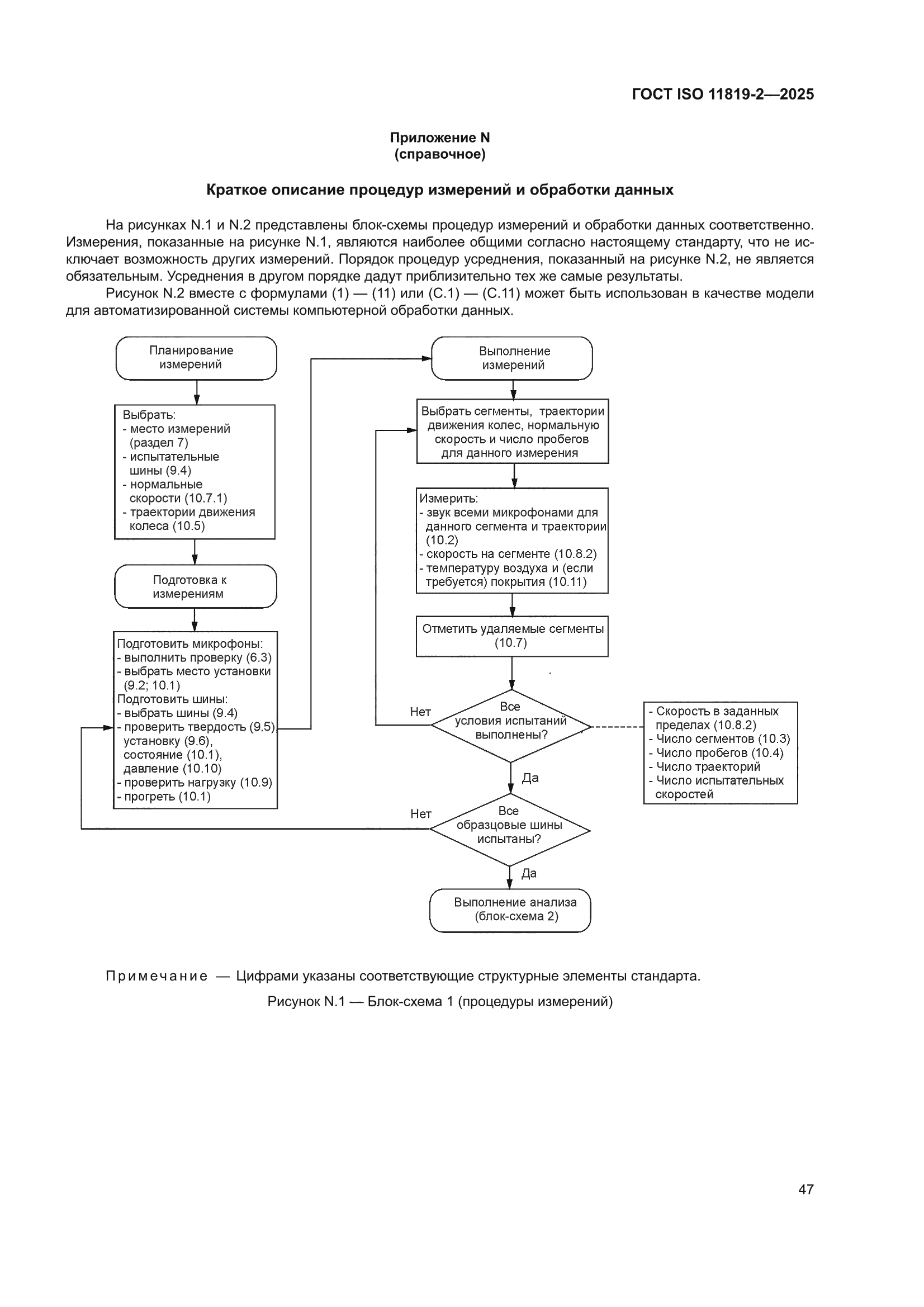 ГОСТ ISO 11819-2-2025