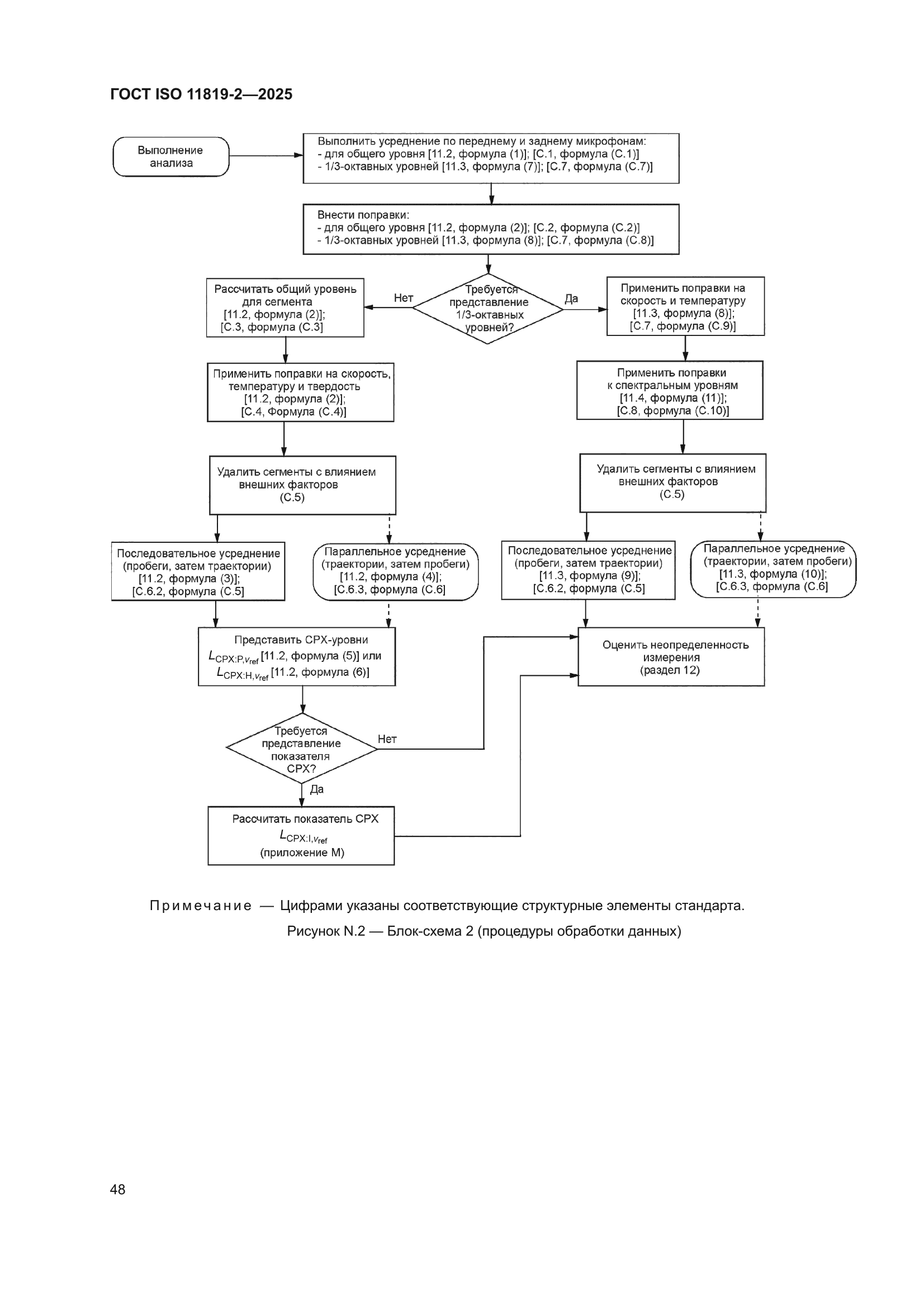 ГОСТ ISO 11819-2-2025
