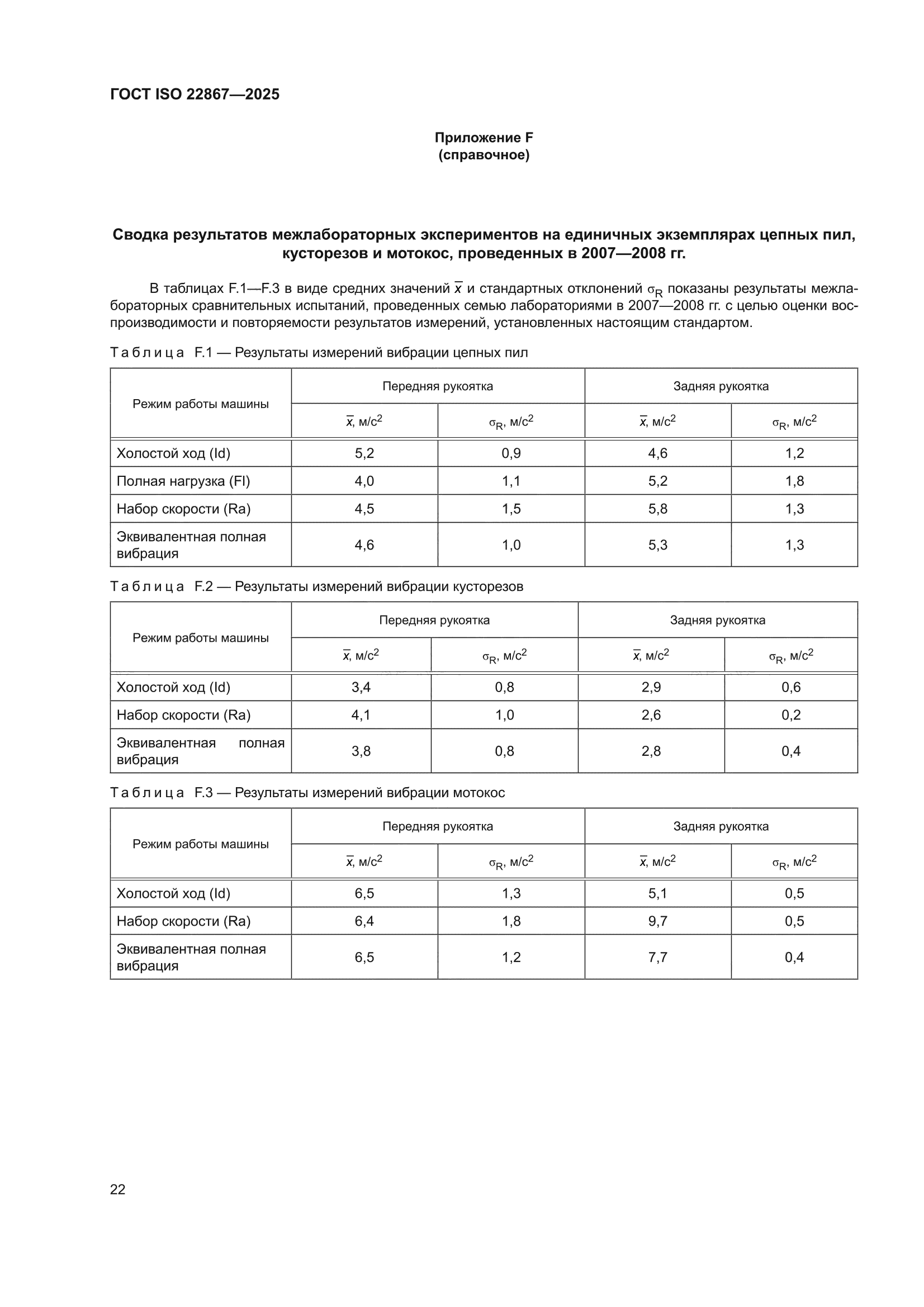 ГОСТ ISO 22867-2025