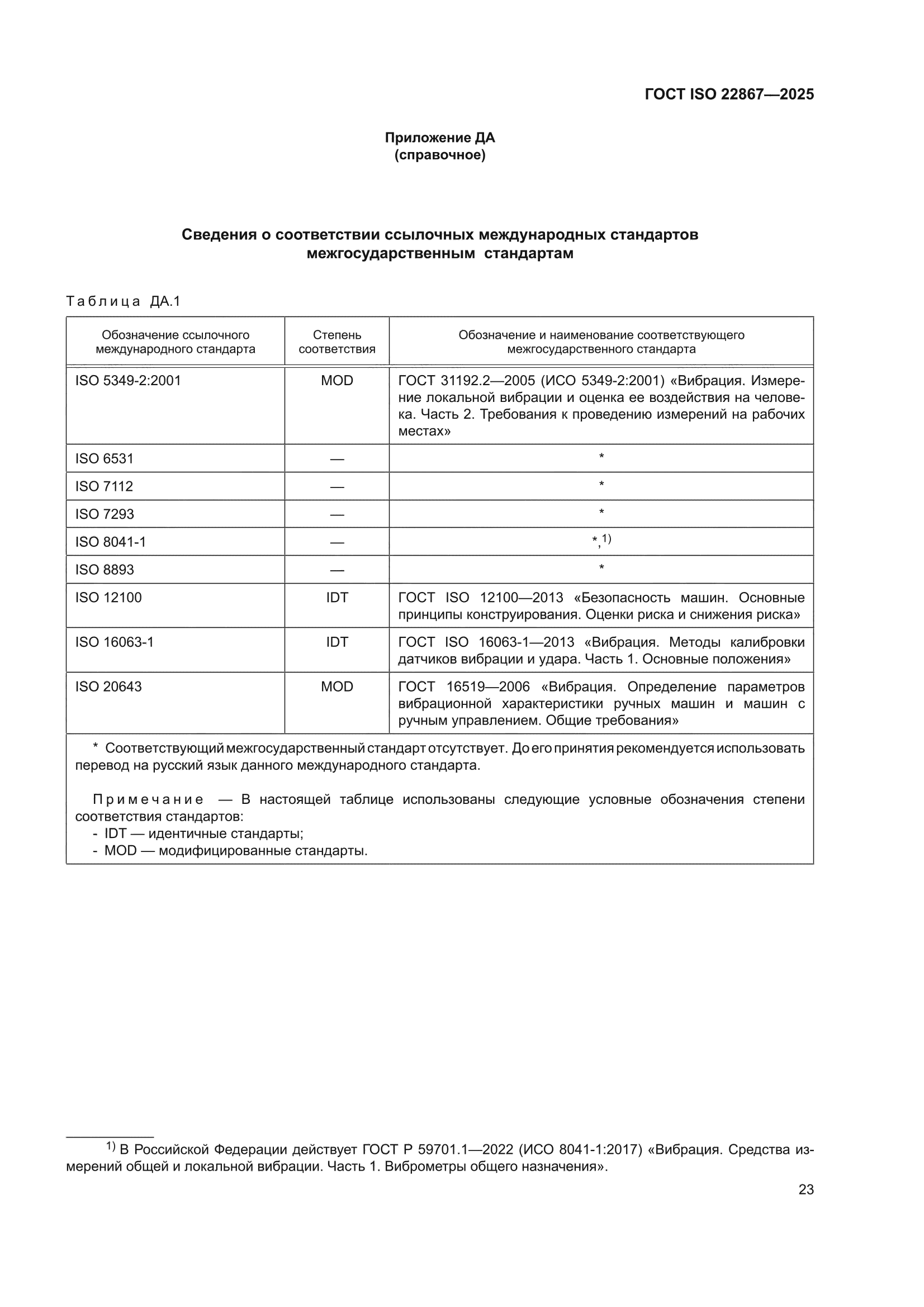 ГОСТ ISO 22867-2025