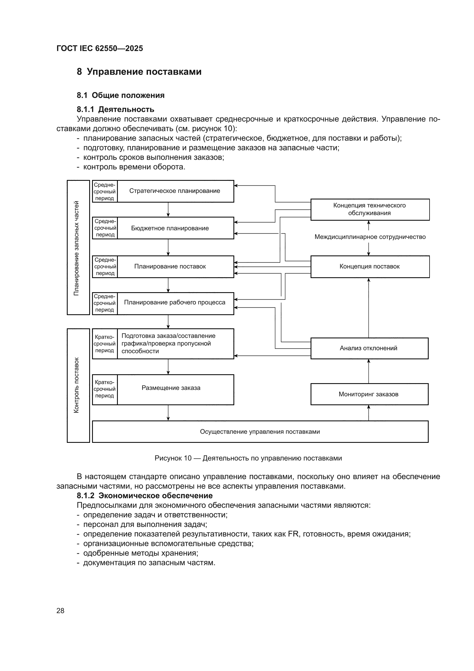 ГОСТ IEC 62550-2025