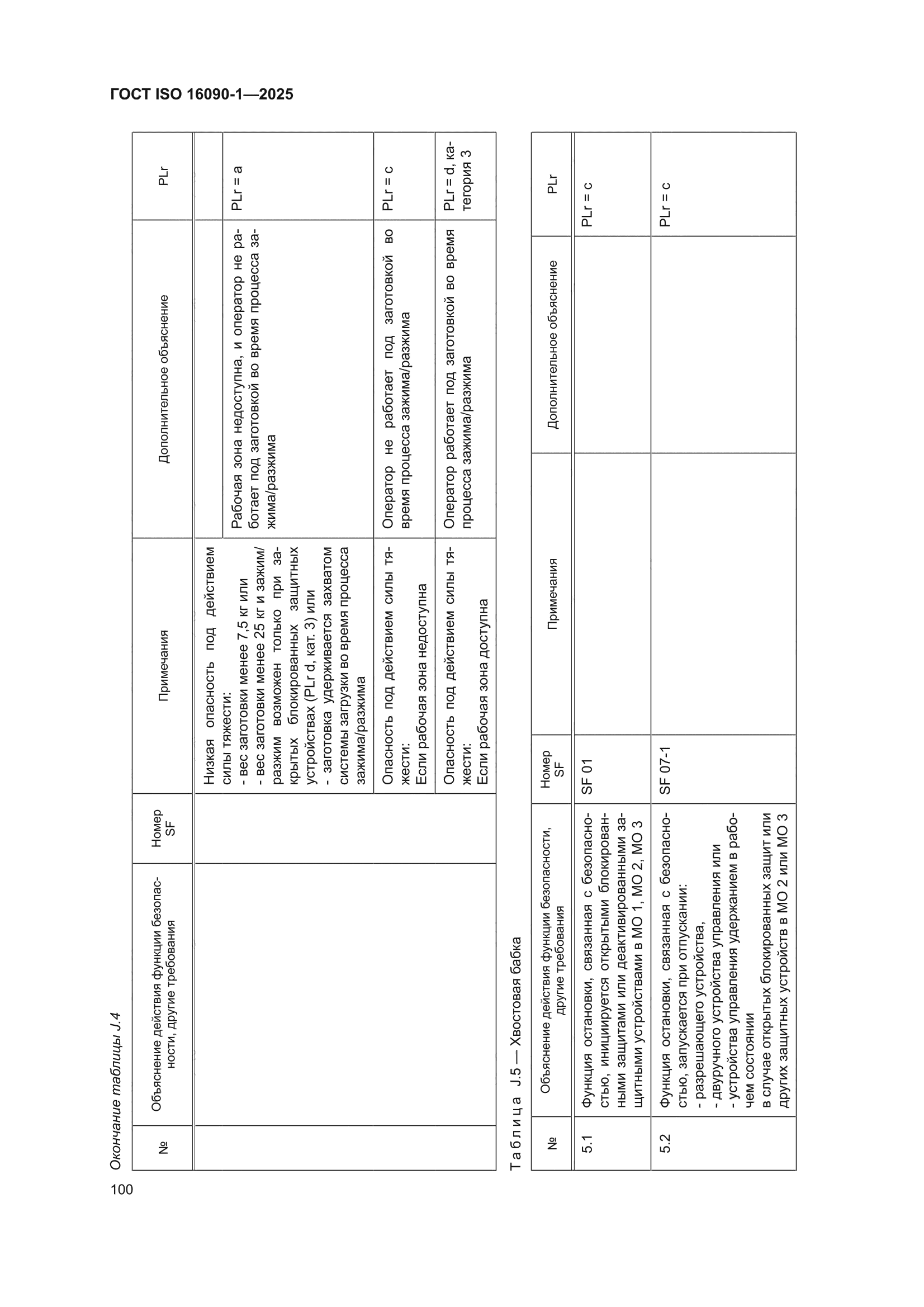 ГОСТ ISO 16090-1-2025