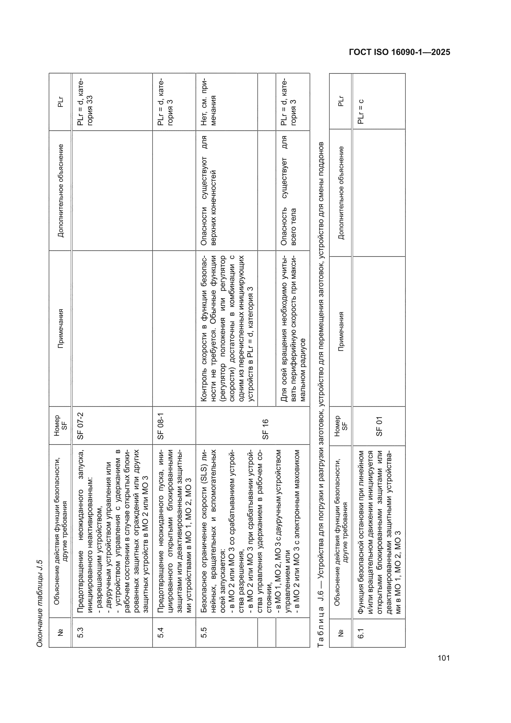 ГОСТ ISO 16090-1-2025