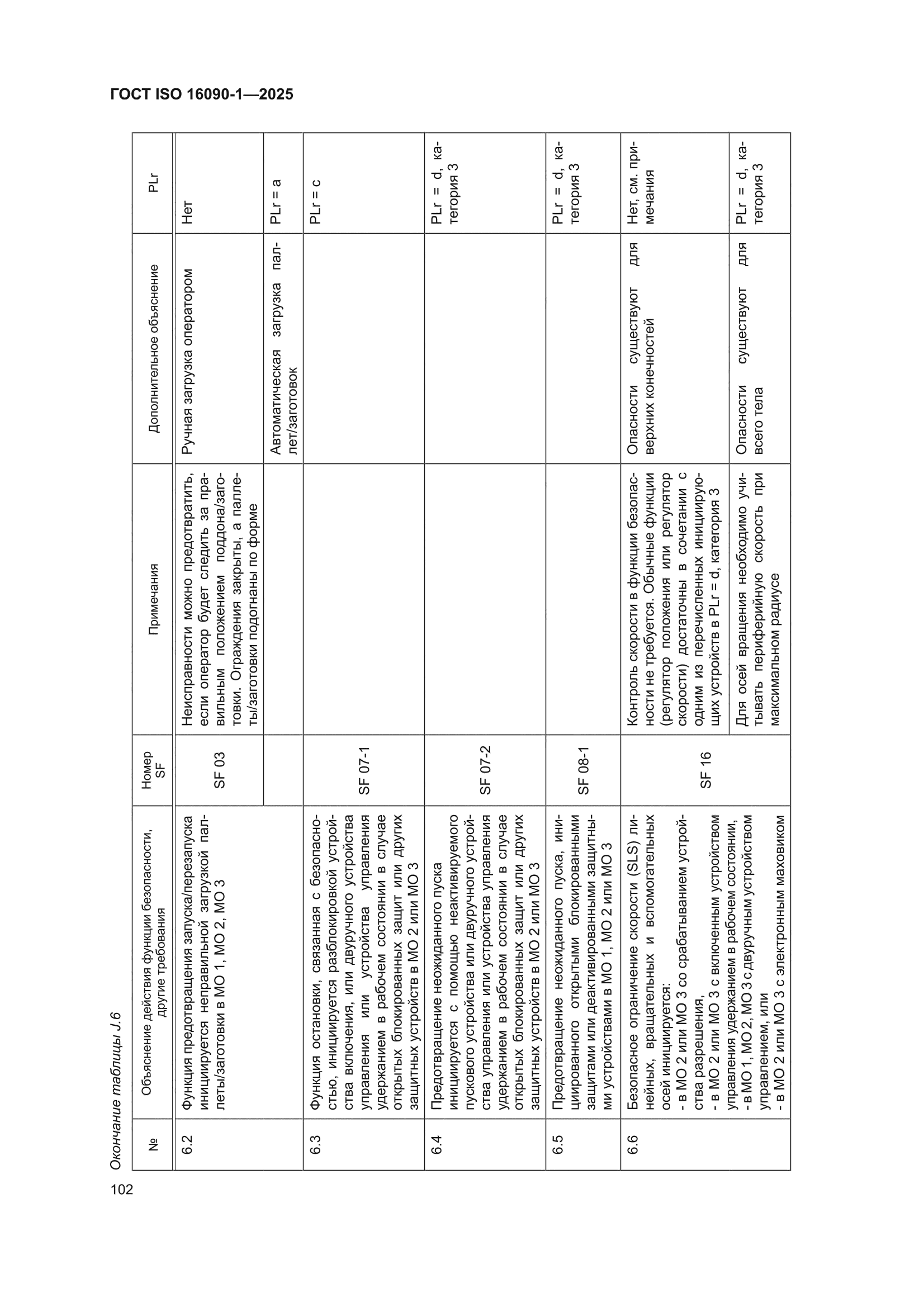 ГОСТ ISO 16090-1-2025