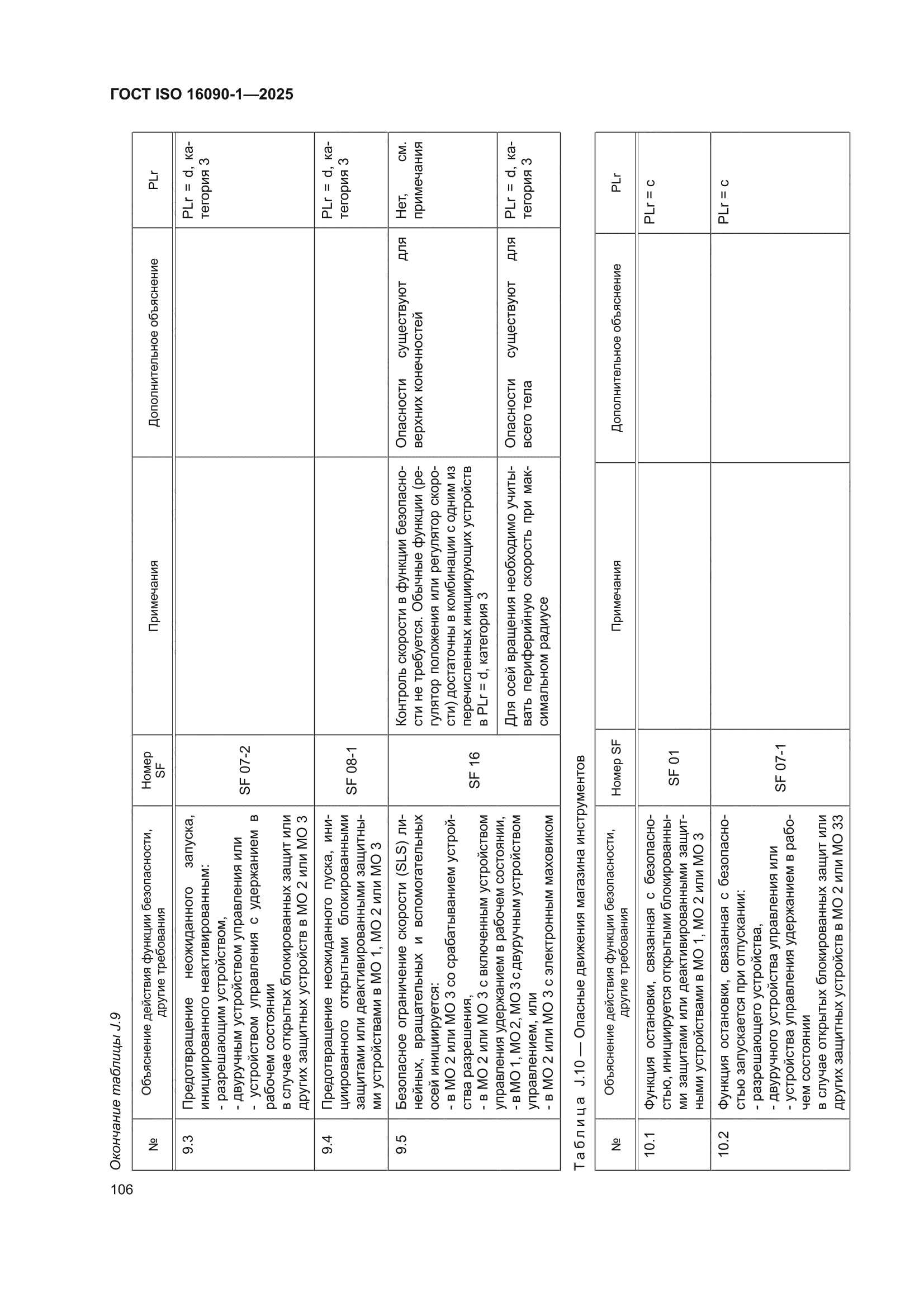 ГОСТ ISO 16090-1-2025
