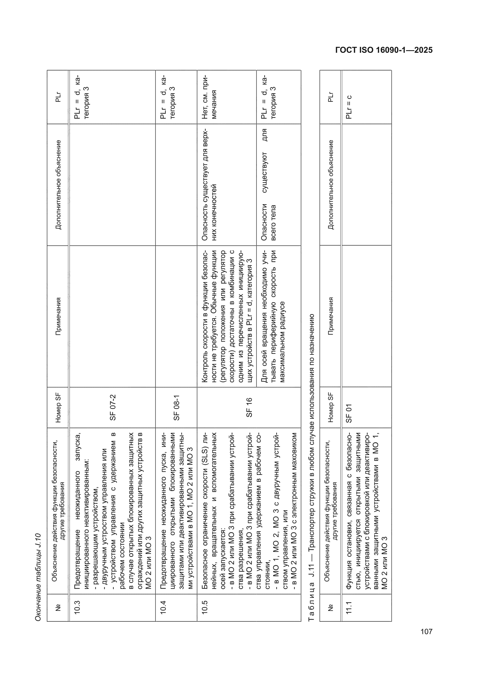 ГОСТ ISO 16090-1-2025