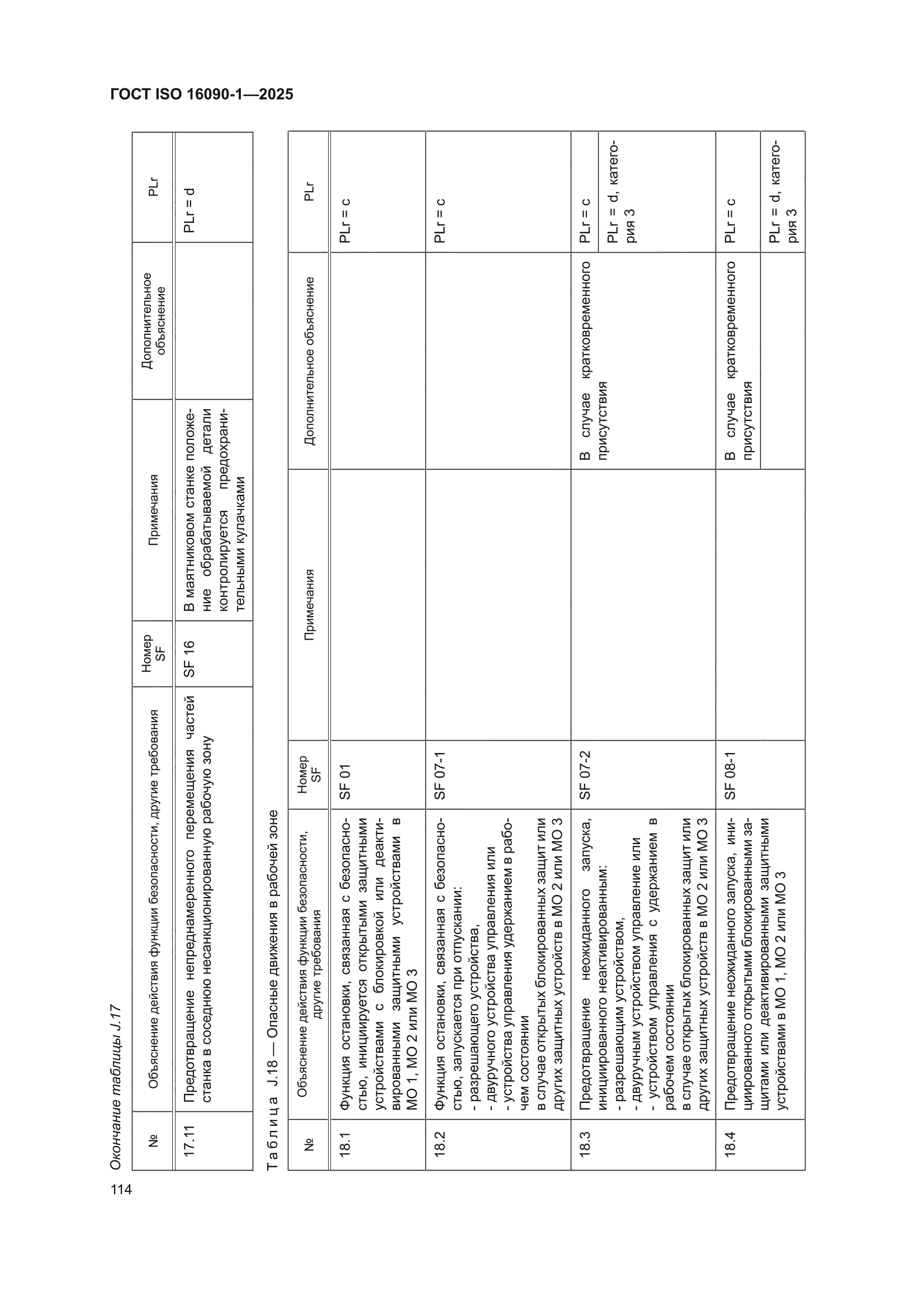 ГОСТ ISO 16090-1-2025