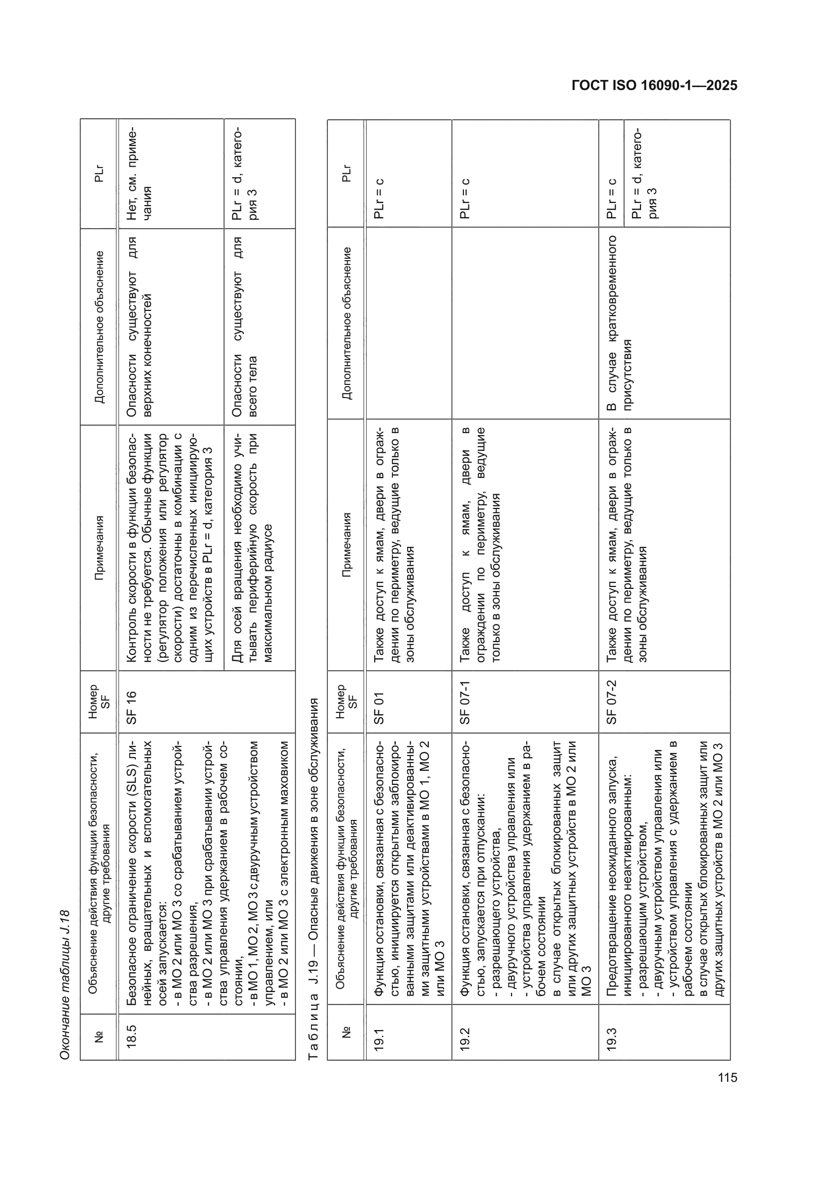 ГОСТ ISO 16090-1-2025