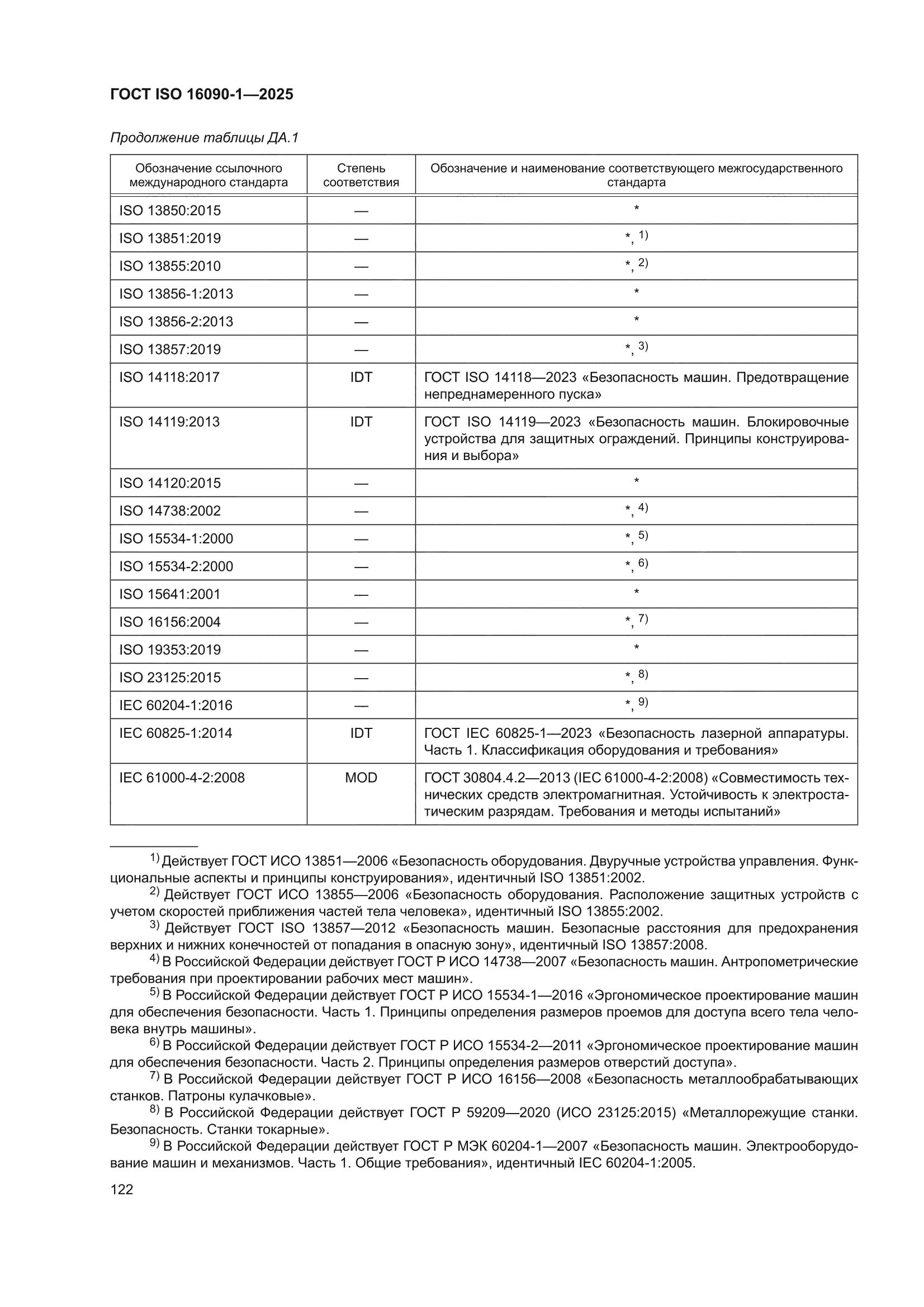 ГОСТ ISO 16090-1-2025