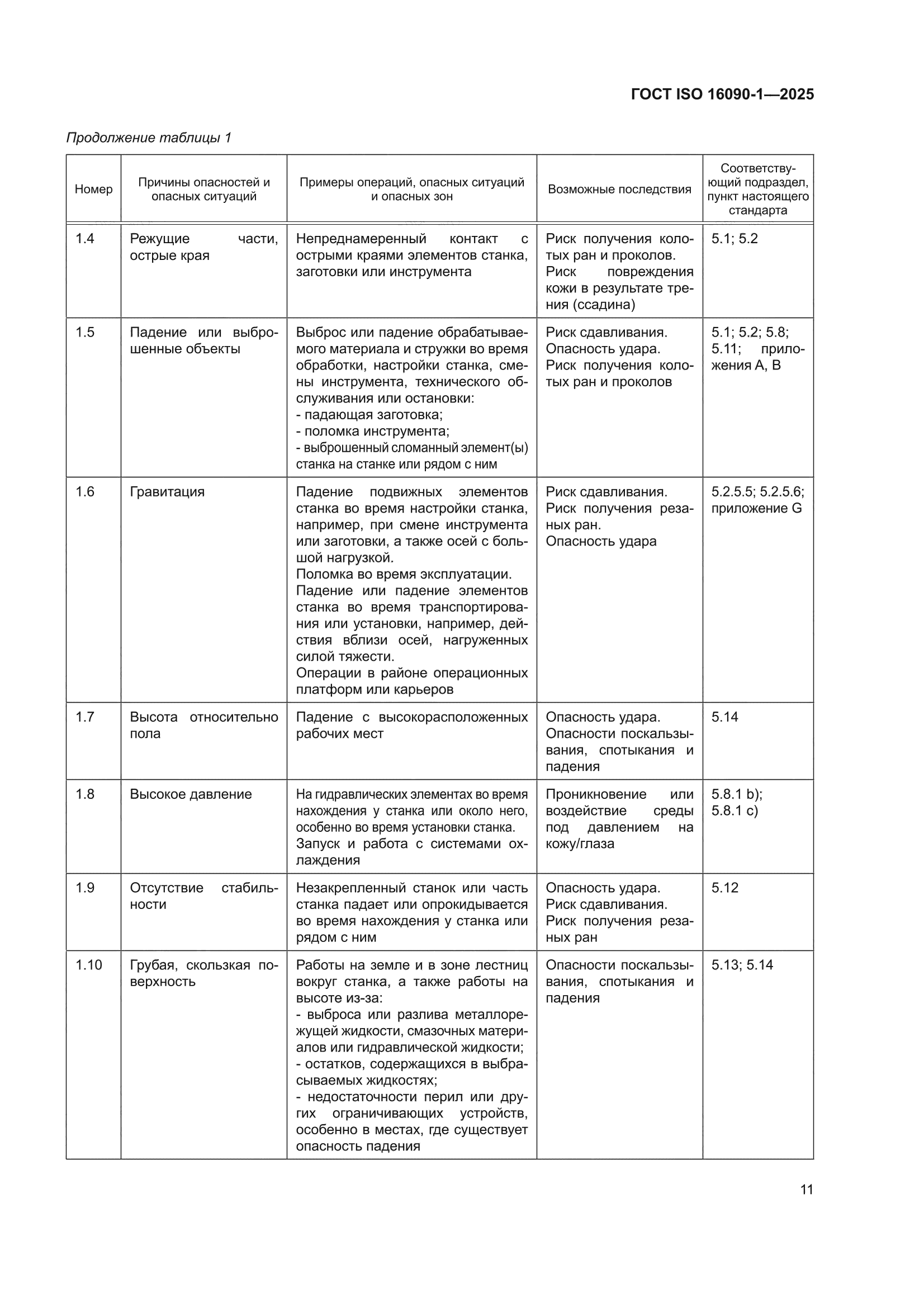 ГОСТ ISO 16090-1-2025