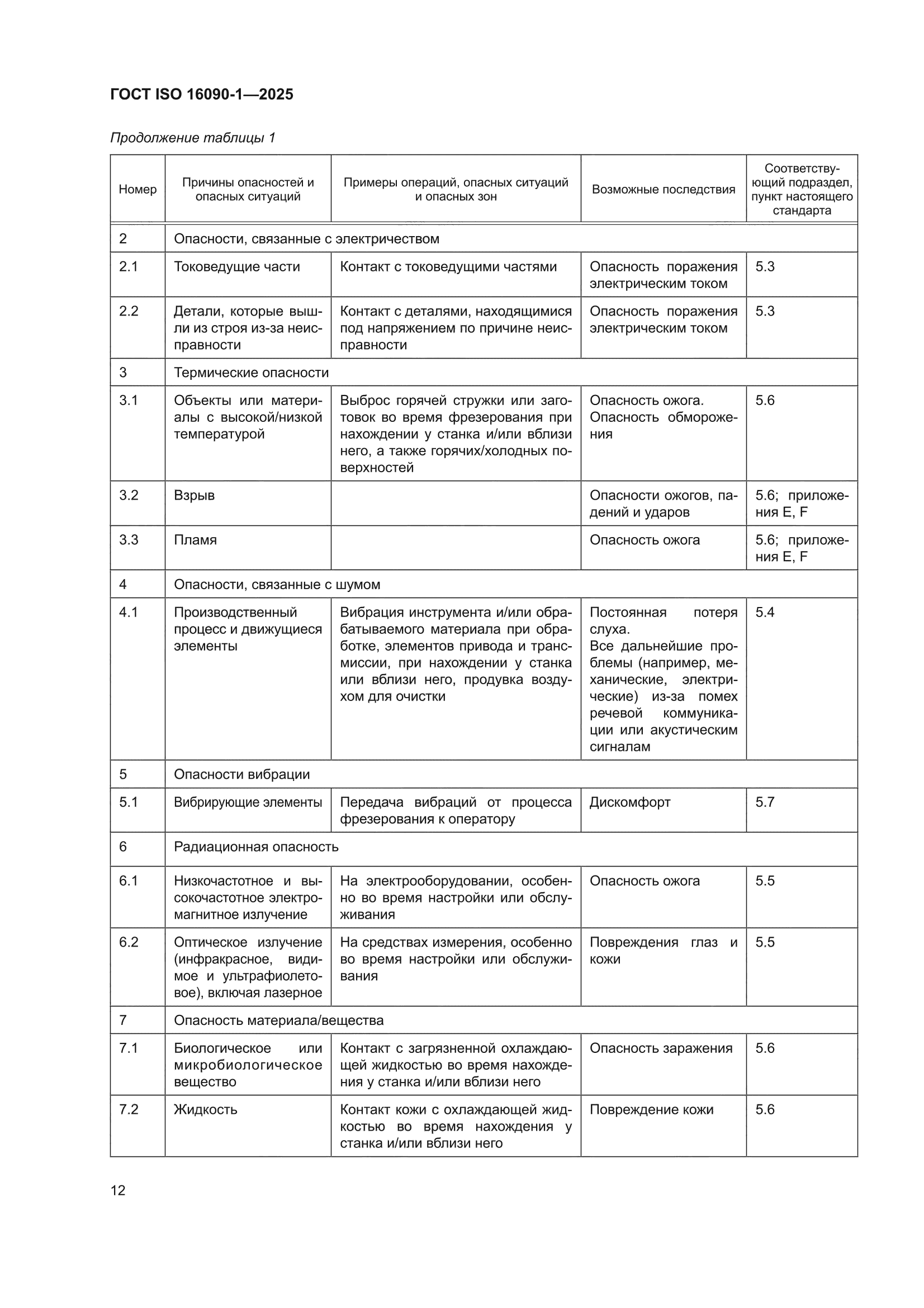 ГОСТ ISO 16090-1-2025