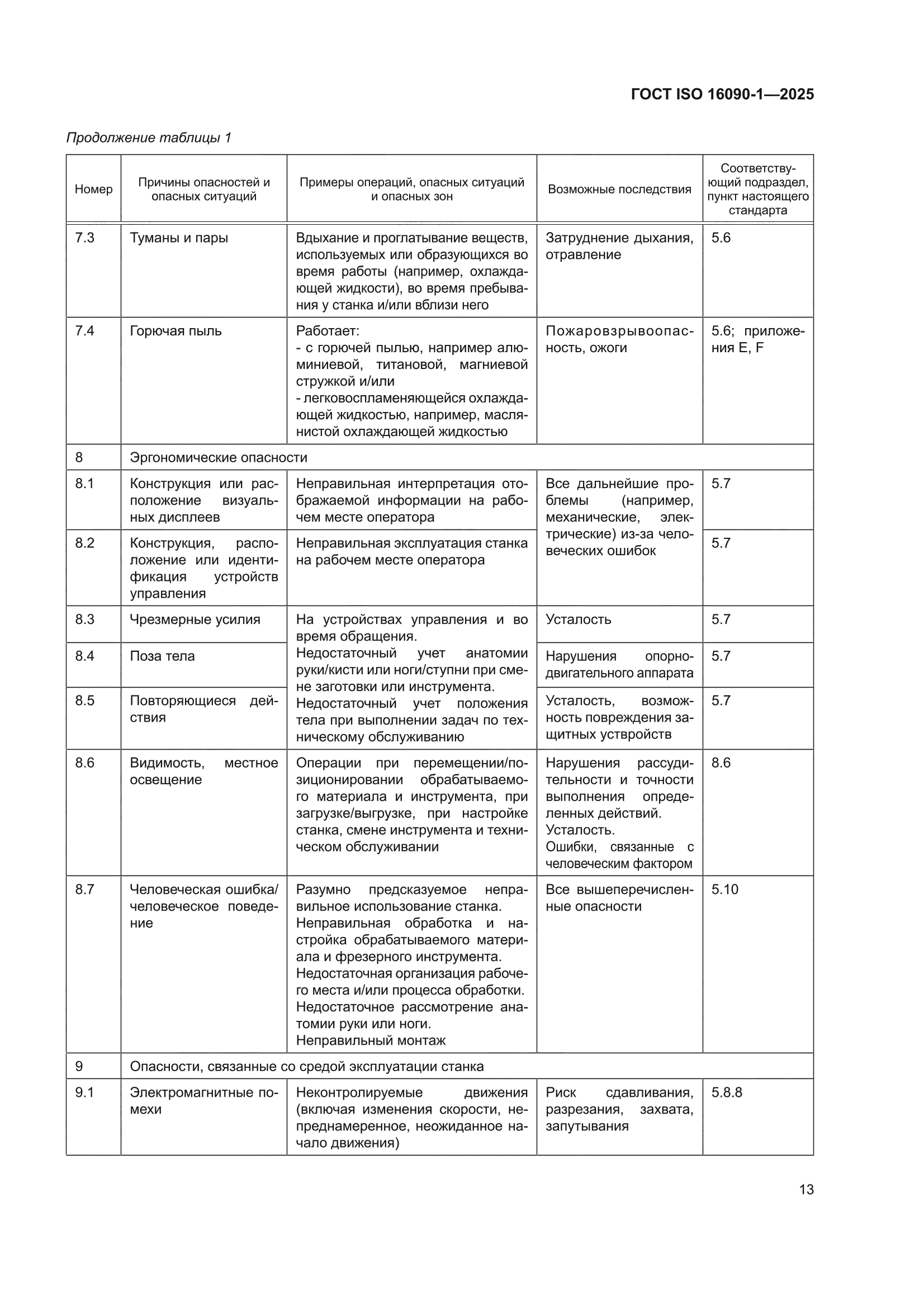 ГОСТ ISO 16090-1-2025