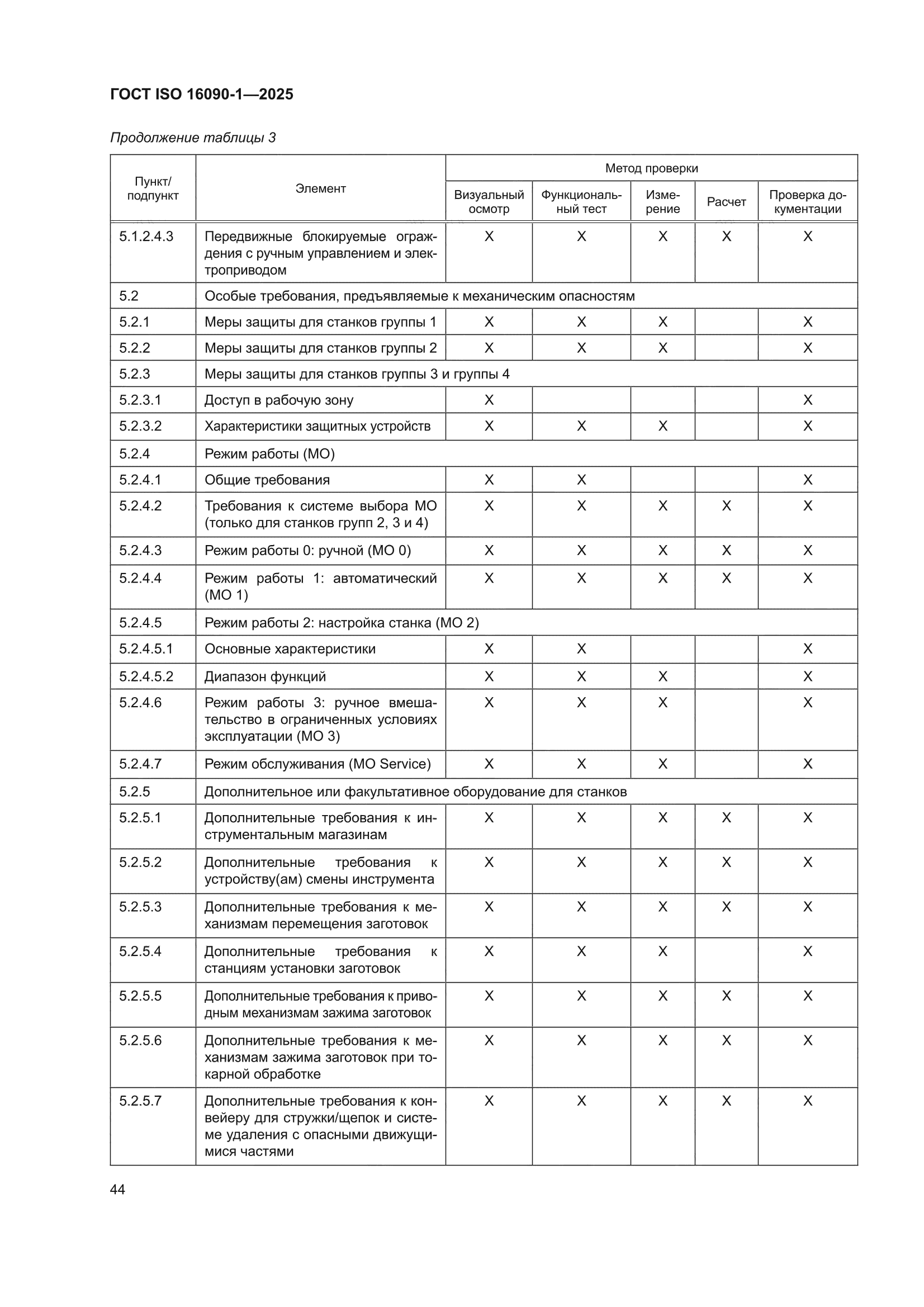 ГОСТ ISO 16090-1-2025