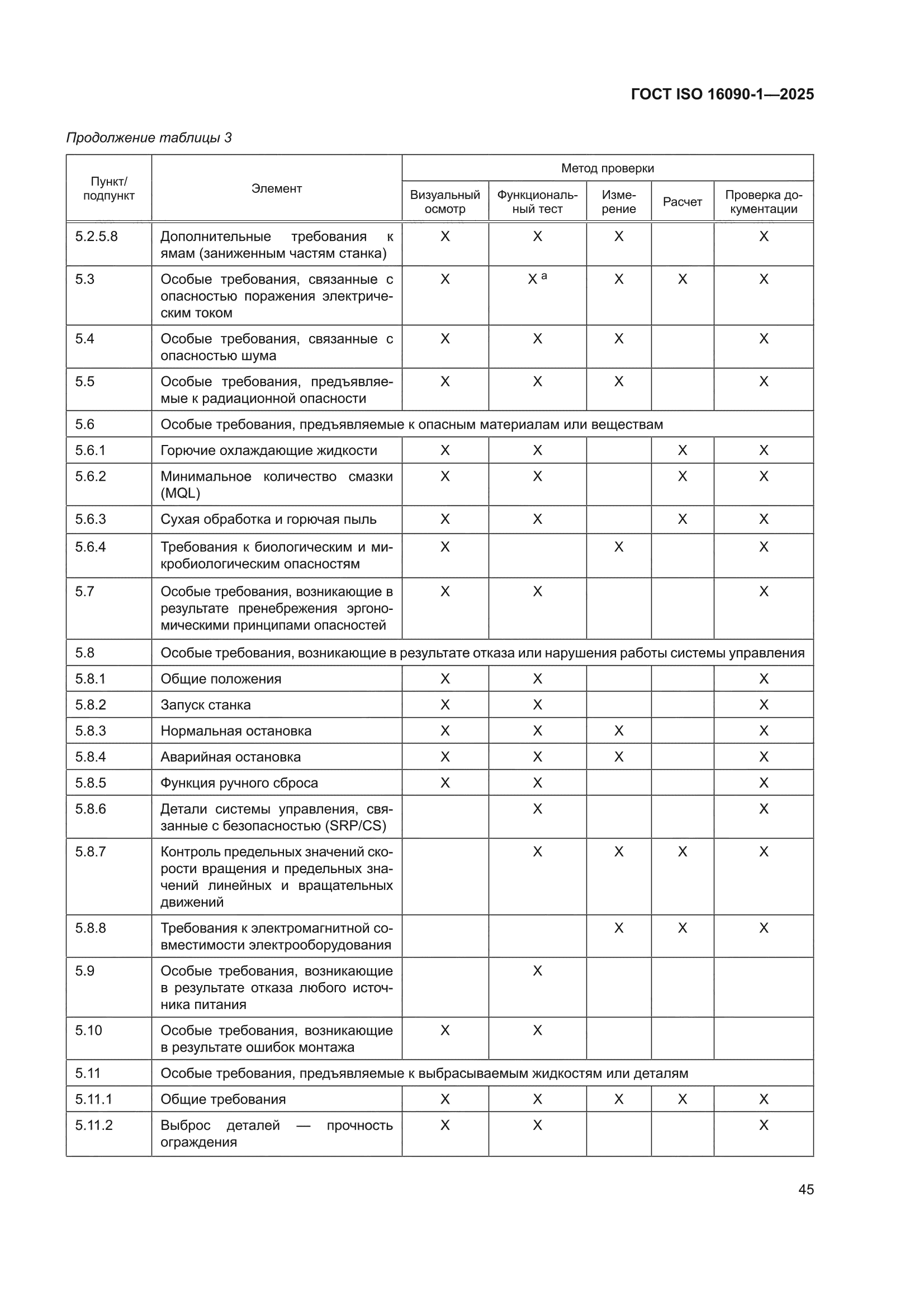 ГОСТ ISO 16090-1-2025