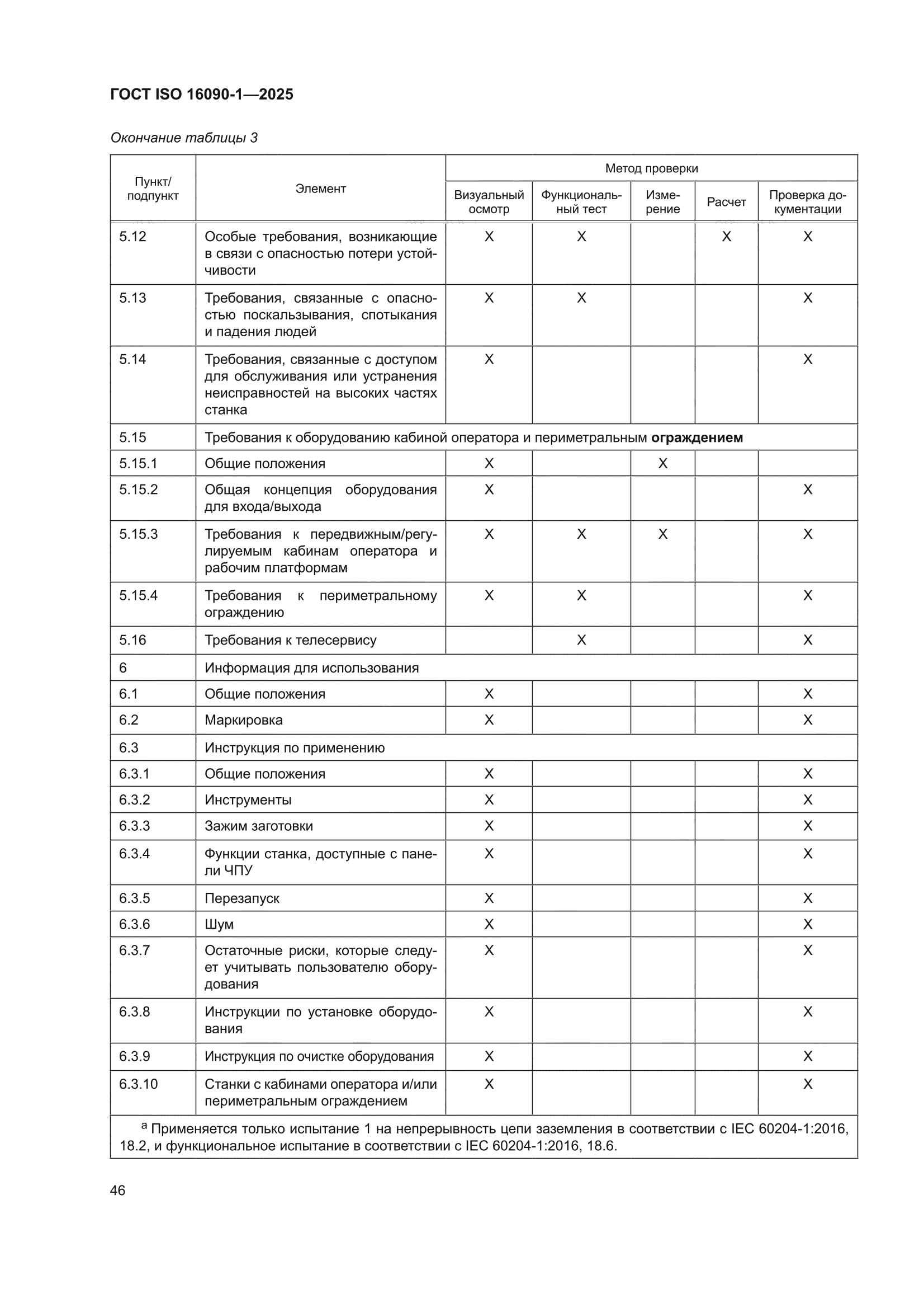 ГОСТ ISO 16090-1-2025
