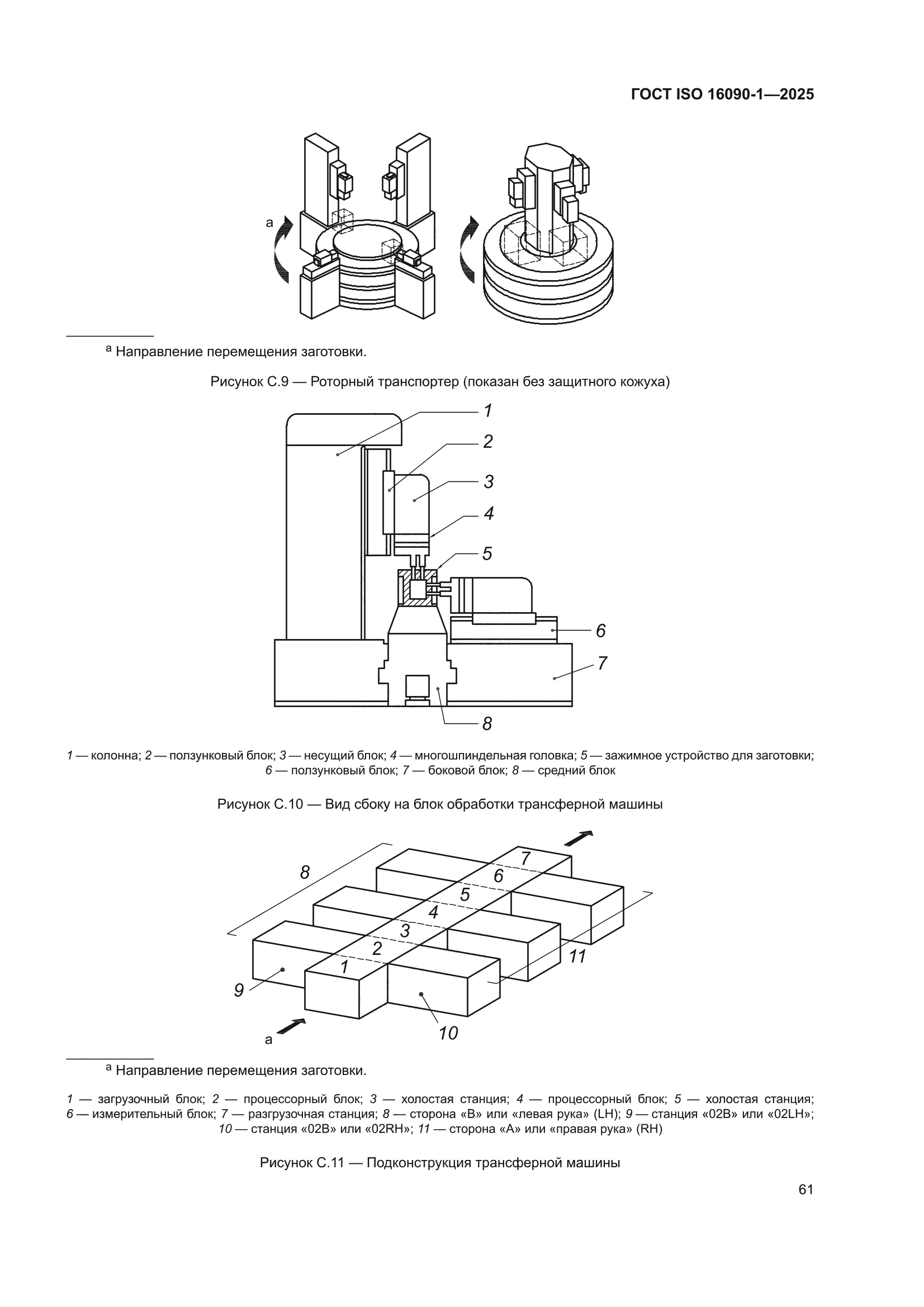 ГОСТ ISO 16090-1-2025