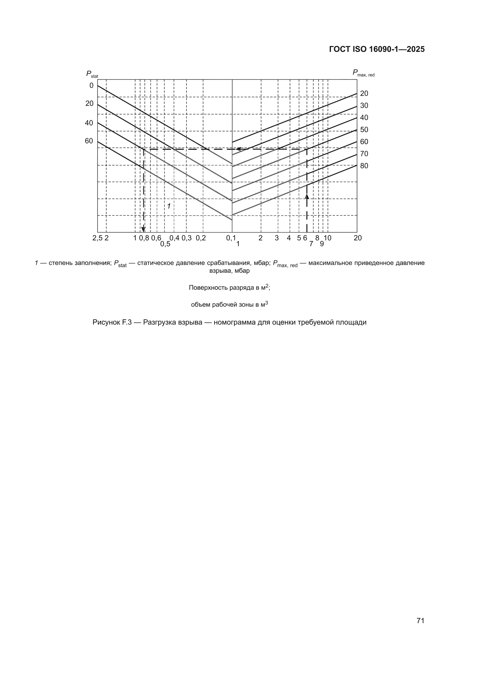 ГОСТ ISO 16090-1-2025