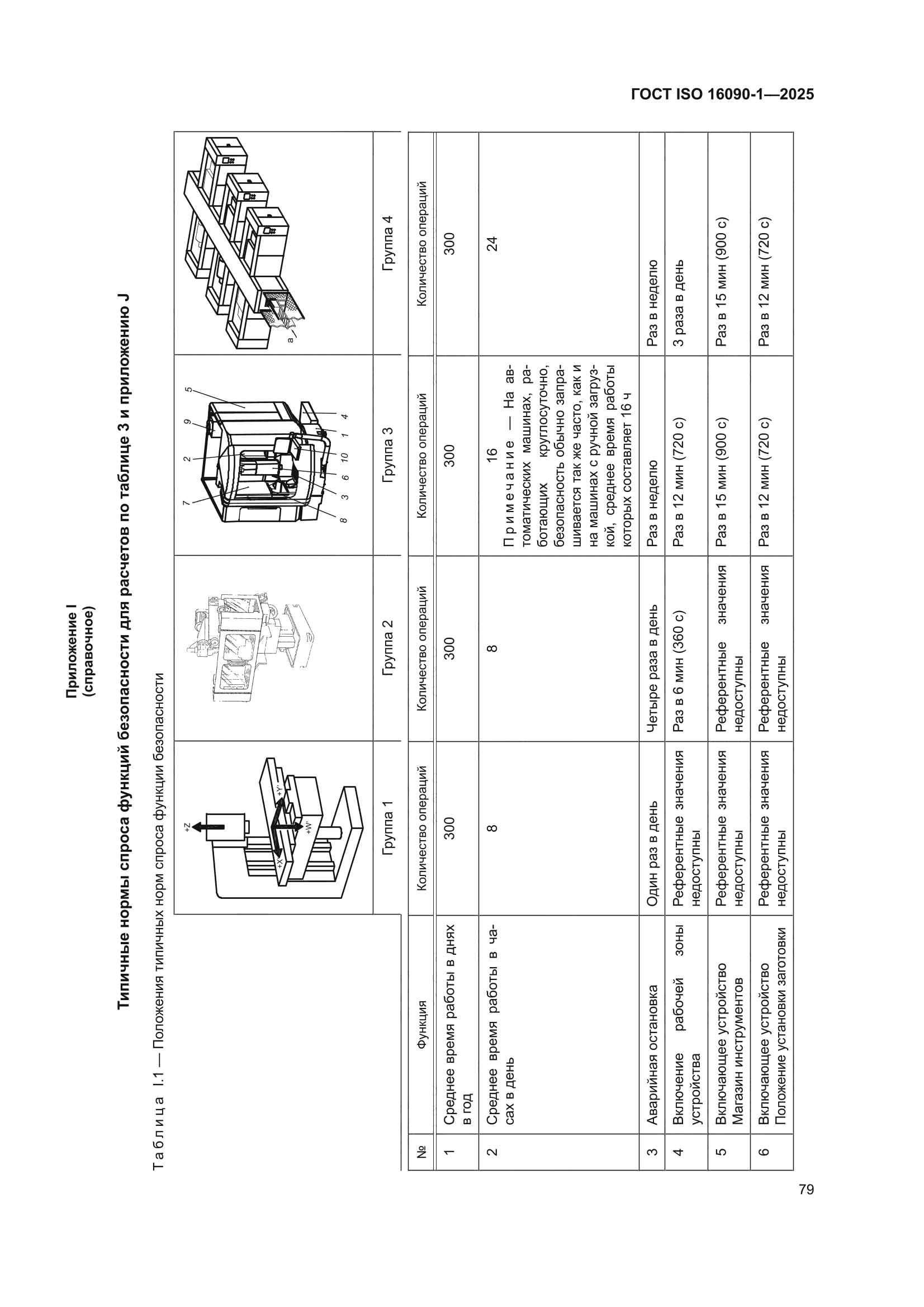 ГОСТ ISO 16090-1-2025