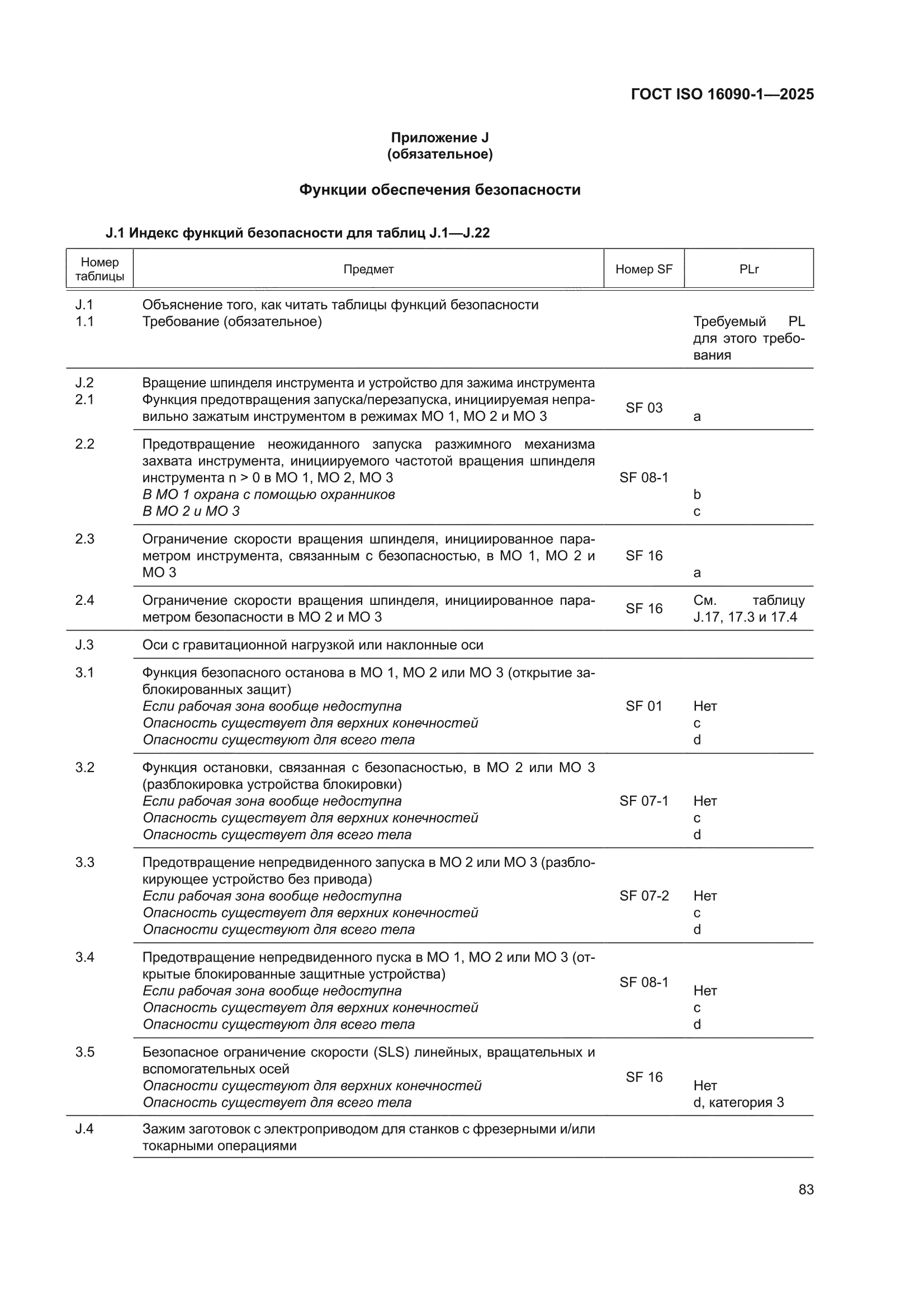 ГОСТ ISO 16090-1-2025