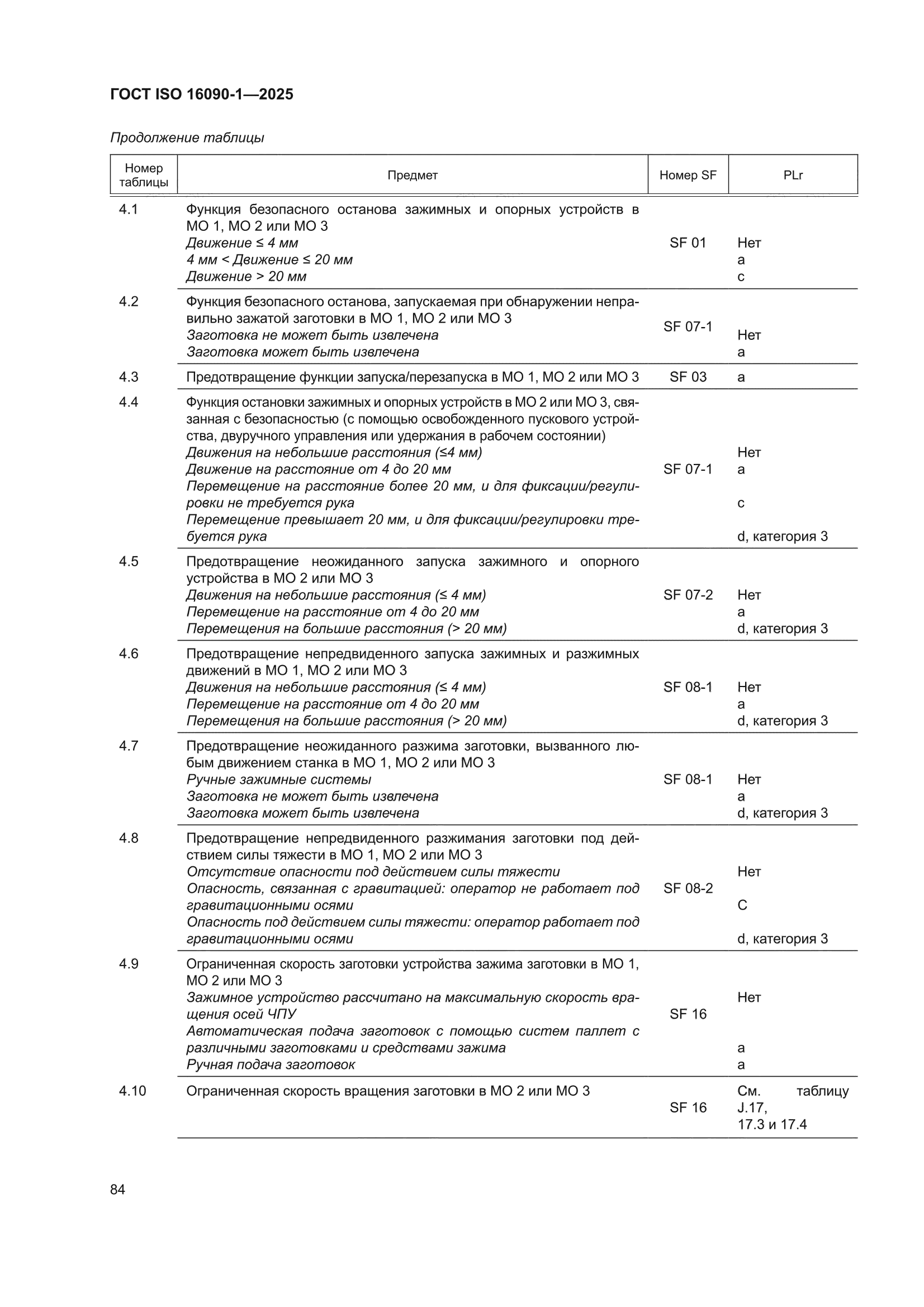 ГОСТ ISO 16090-1-2025