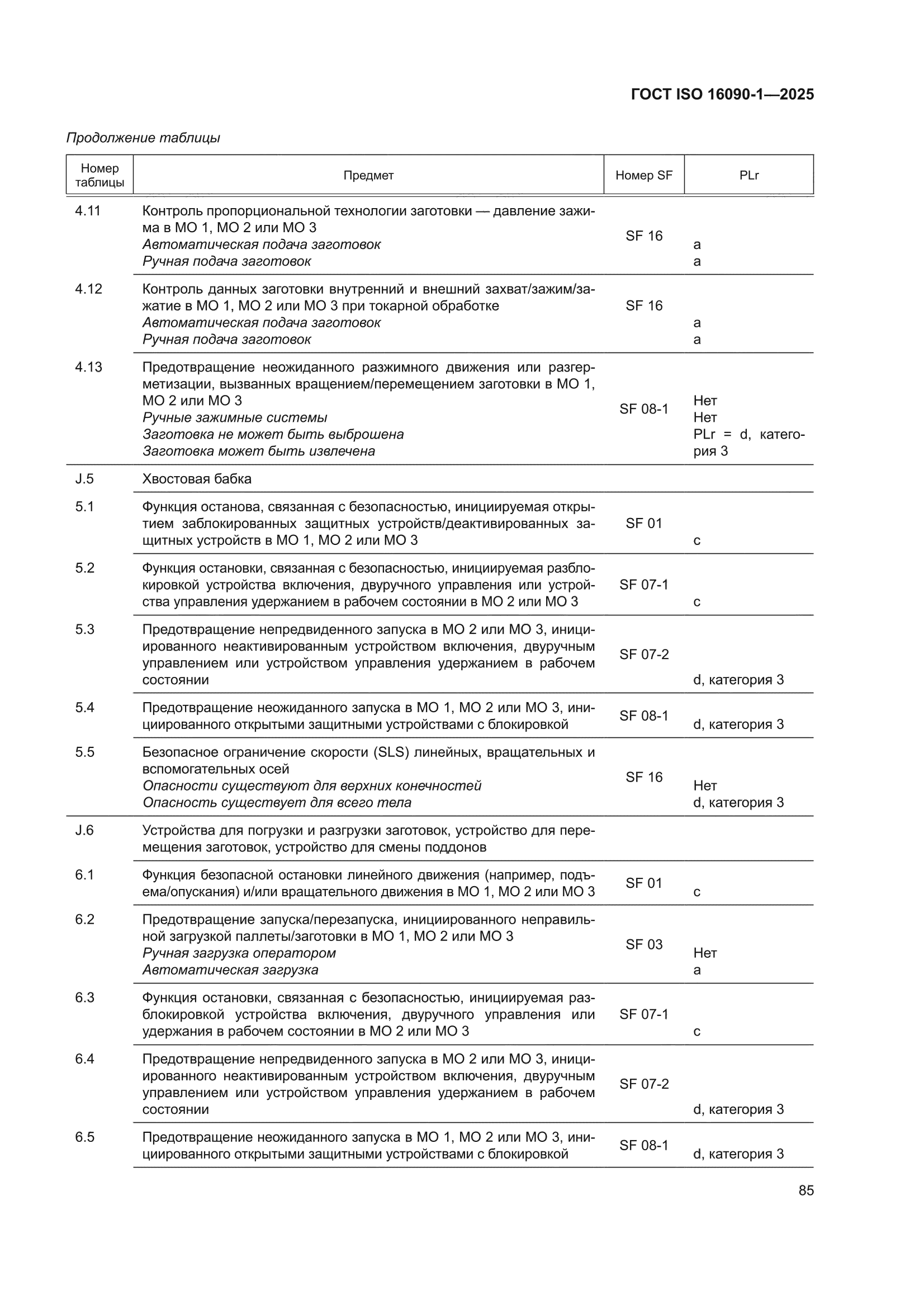 ГОСТ ISO 16090-1-2025