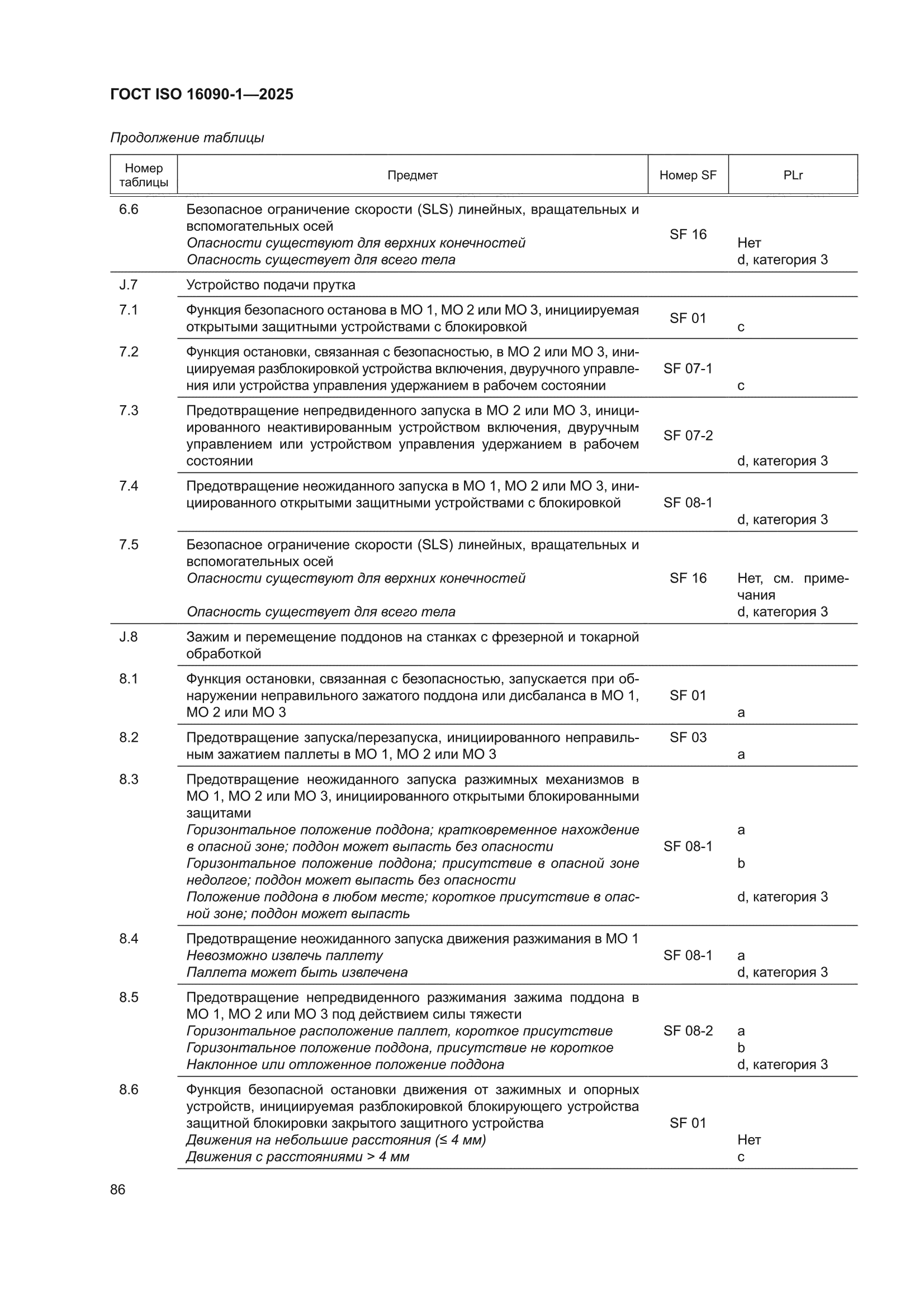 ГОСТ ISO 16090-1-2025