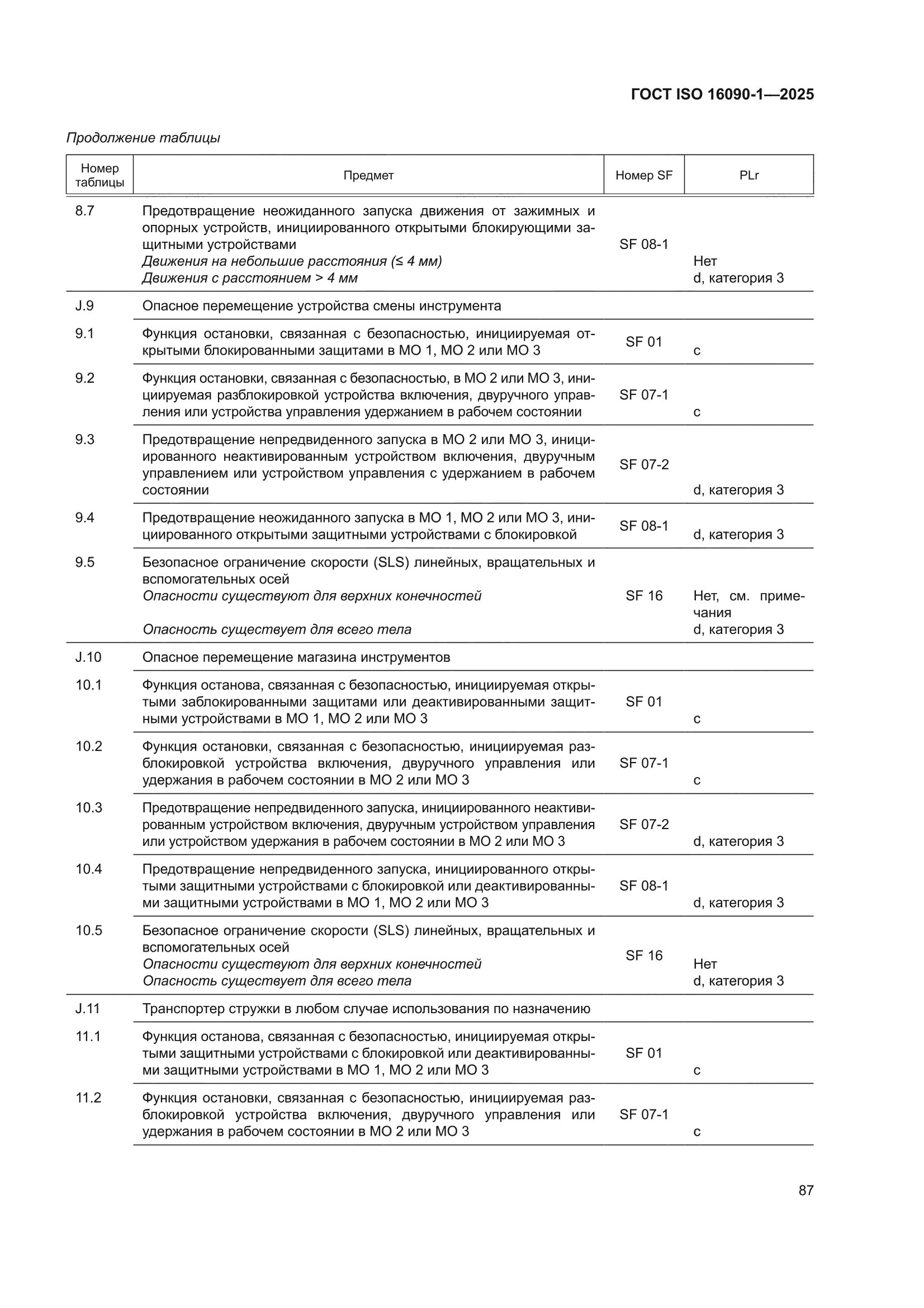 ГОСТ ISO 16090-1-2025