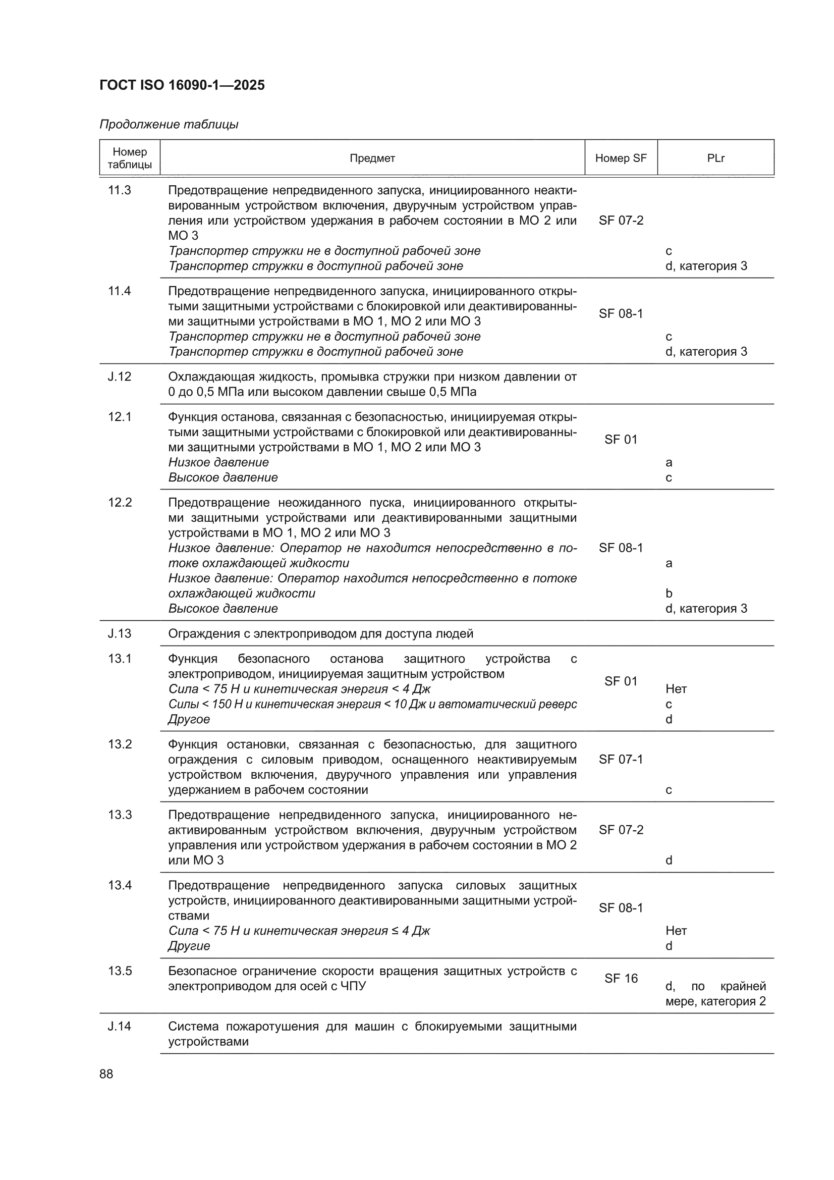 ГОСТ ISO 16090-1-2025