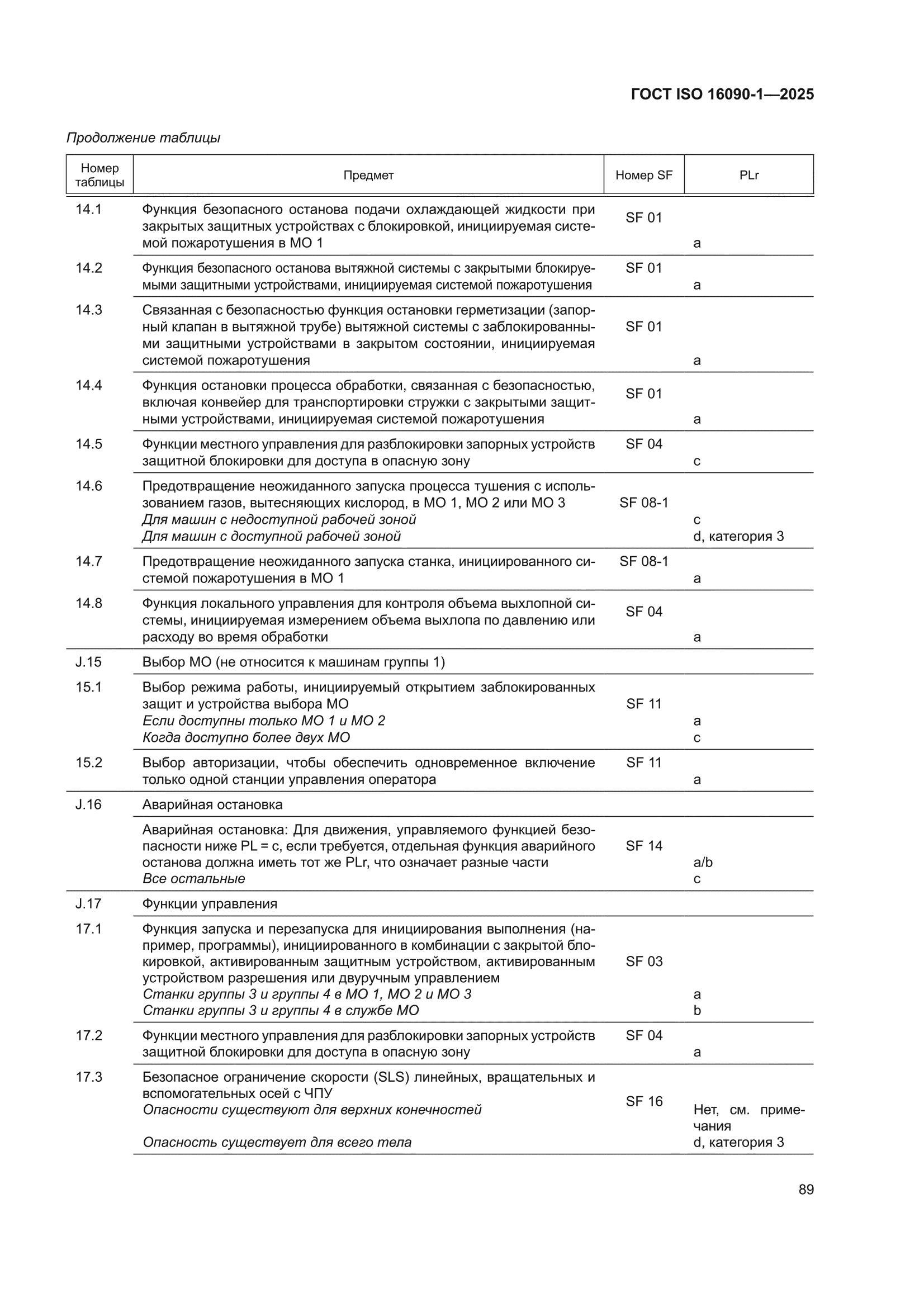ГОСТ ISO 16090-1-2025