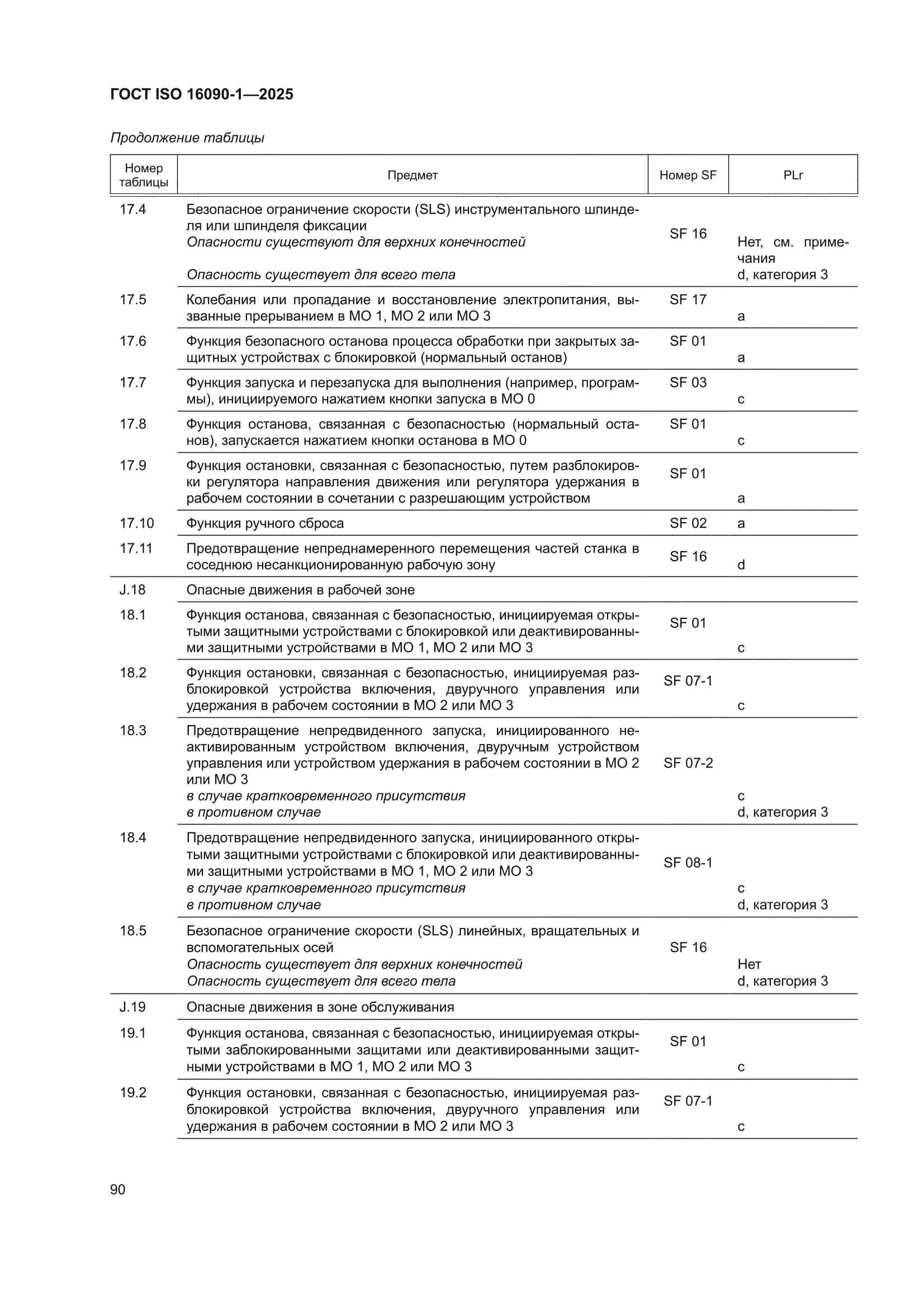 ГОСТ ISO 16090-1-2025