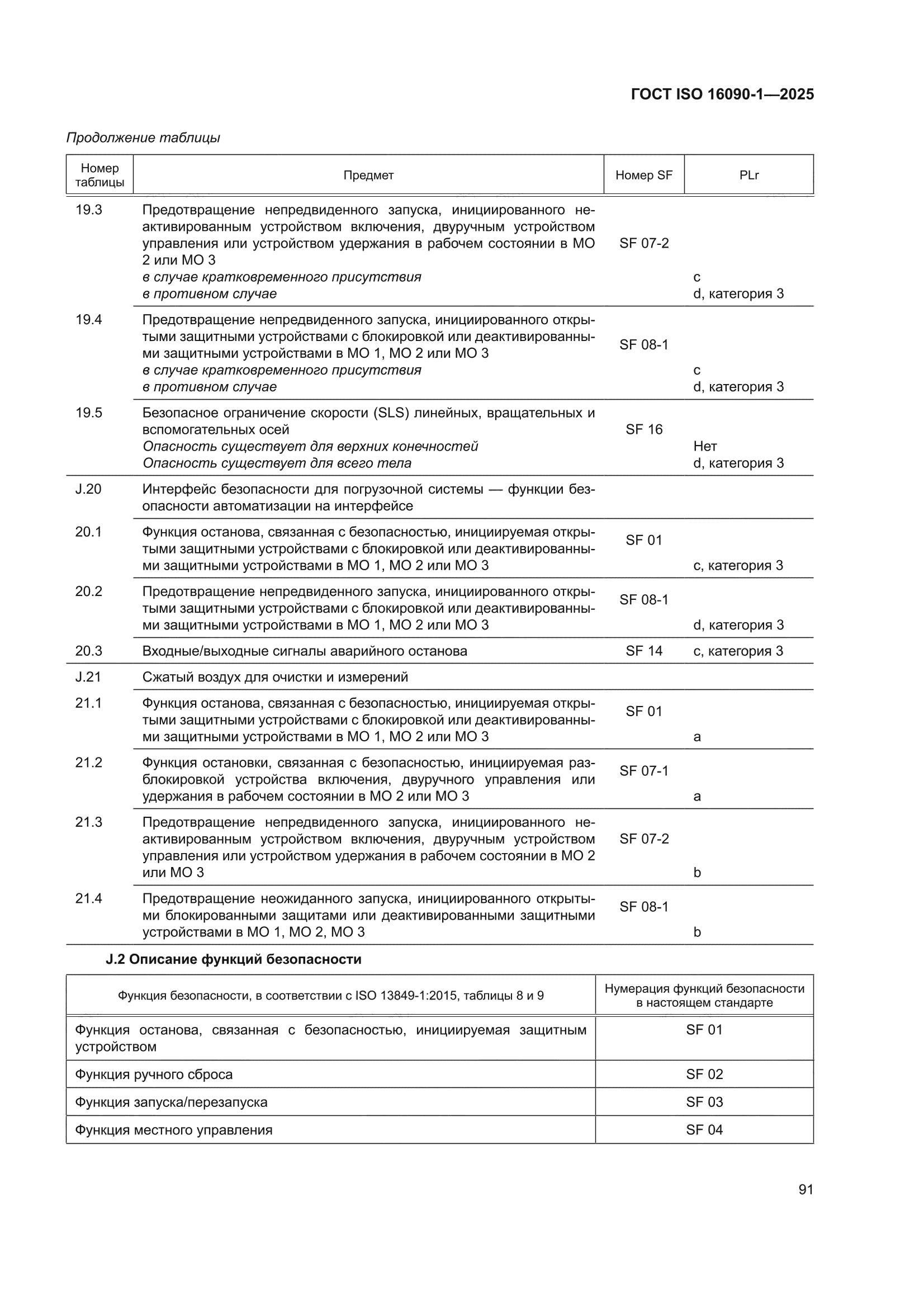 ГОСТ ISO 16090-1-2025