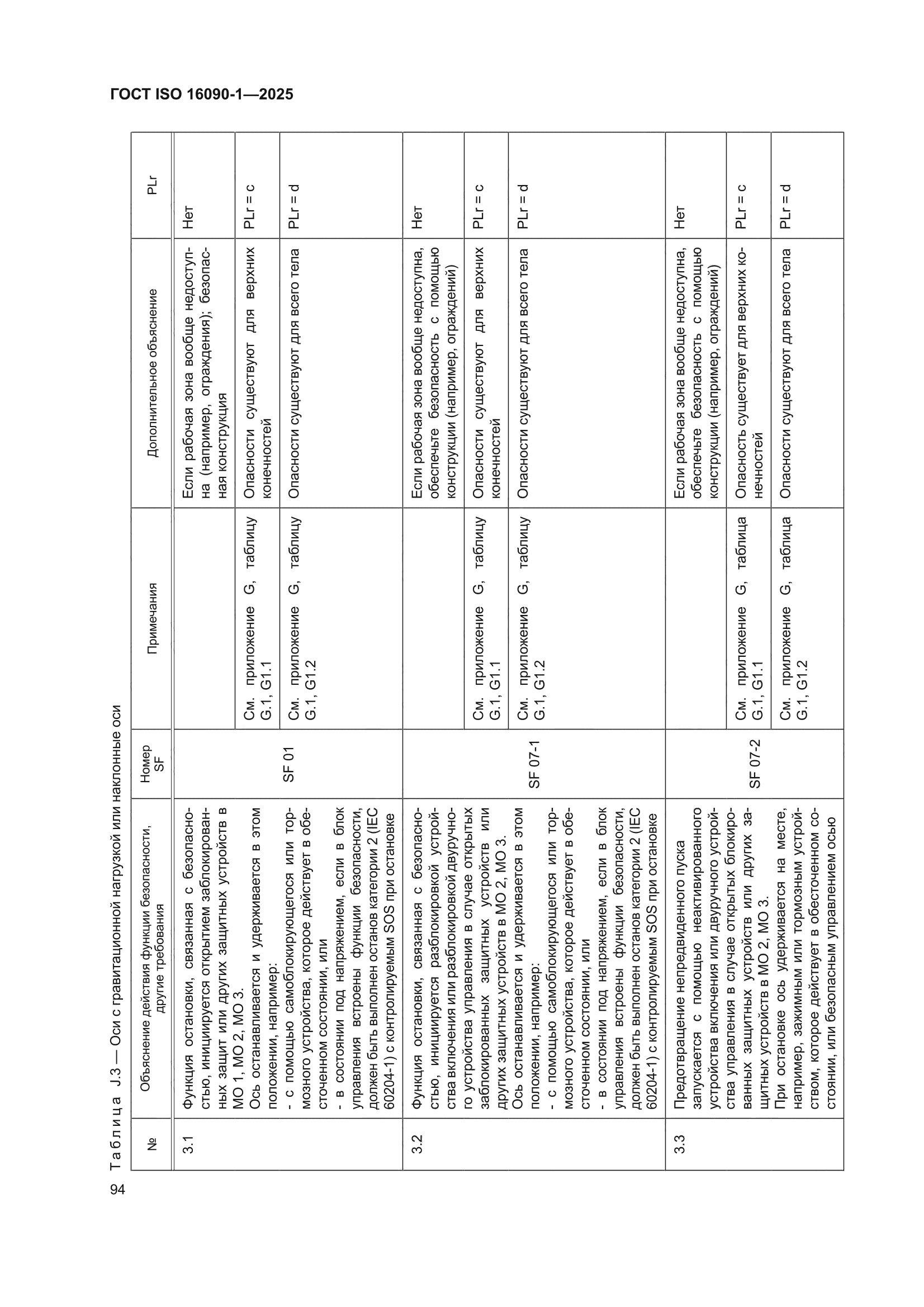 ГОСТ ISO 16090-1-2025