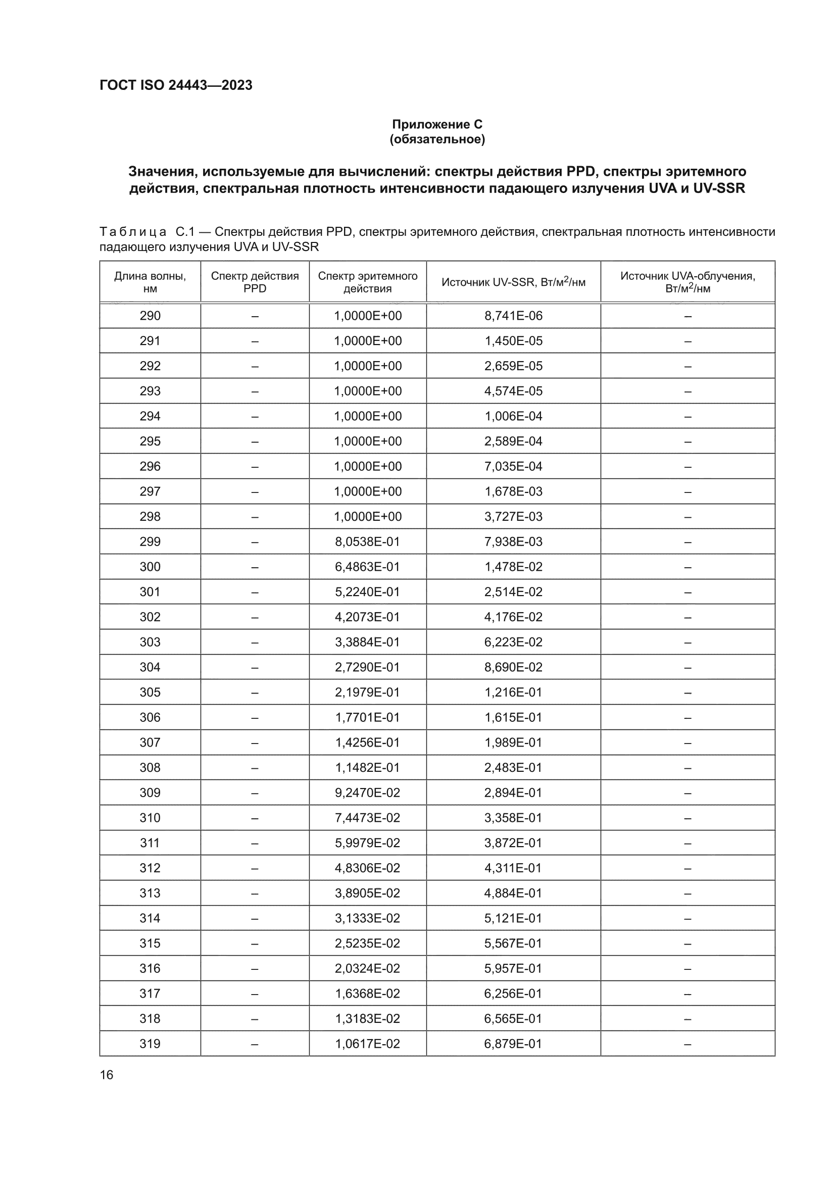 ГОСТ ISO 24443-2023