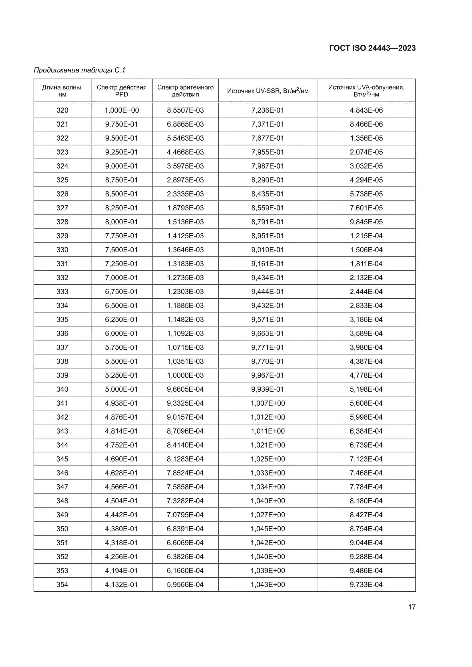 ГОСТ ISO 24443-2023