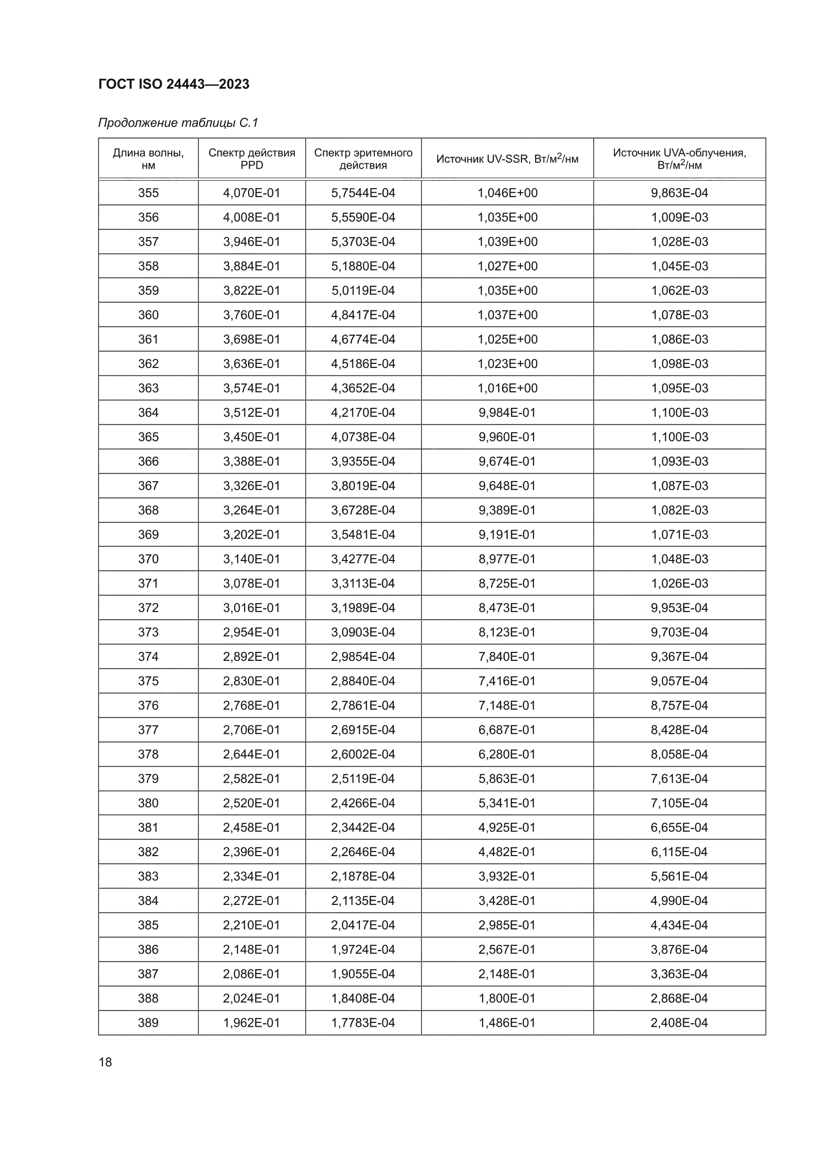 ГОСТ ISO 24443-2023
