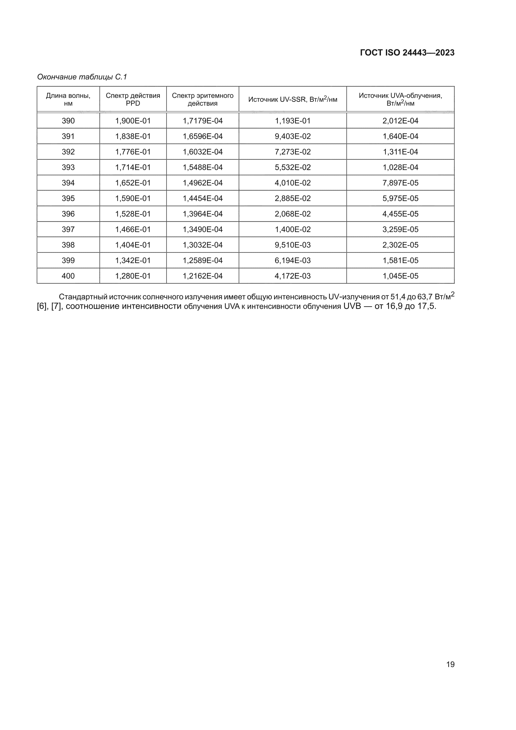 ГОСТ ISO 24443-2023