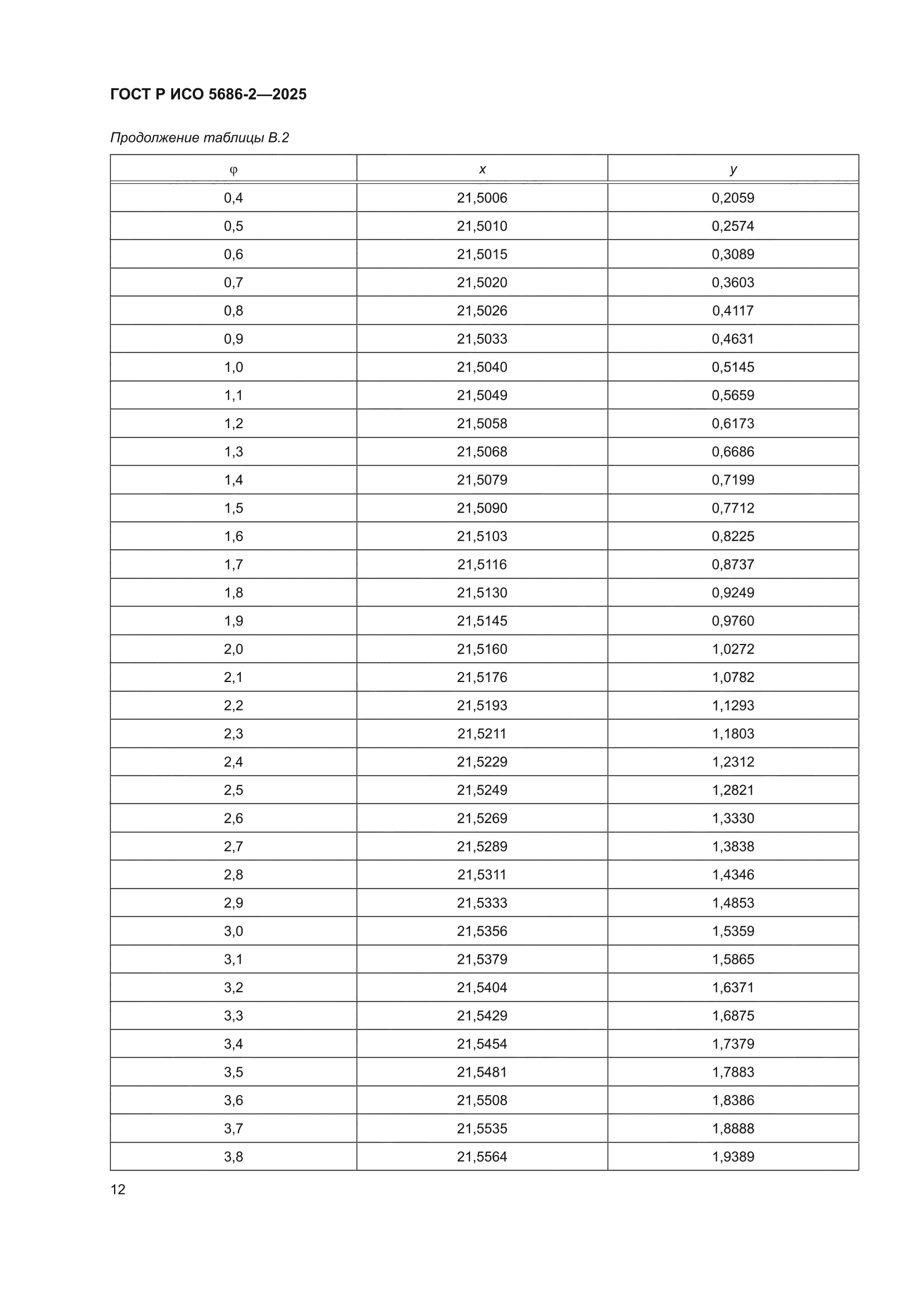 ГОСТ Р ИСО 5686-2-2025