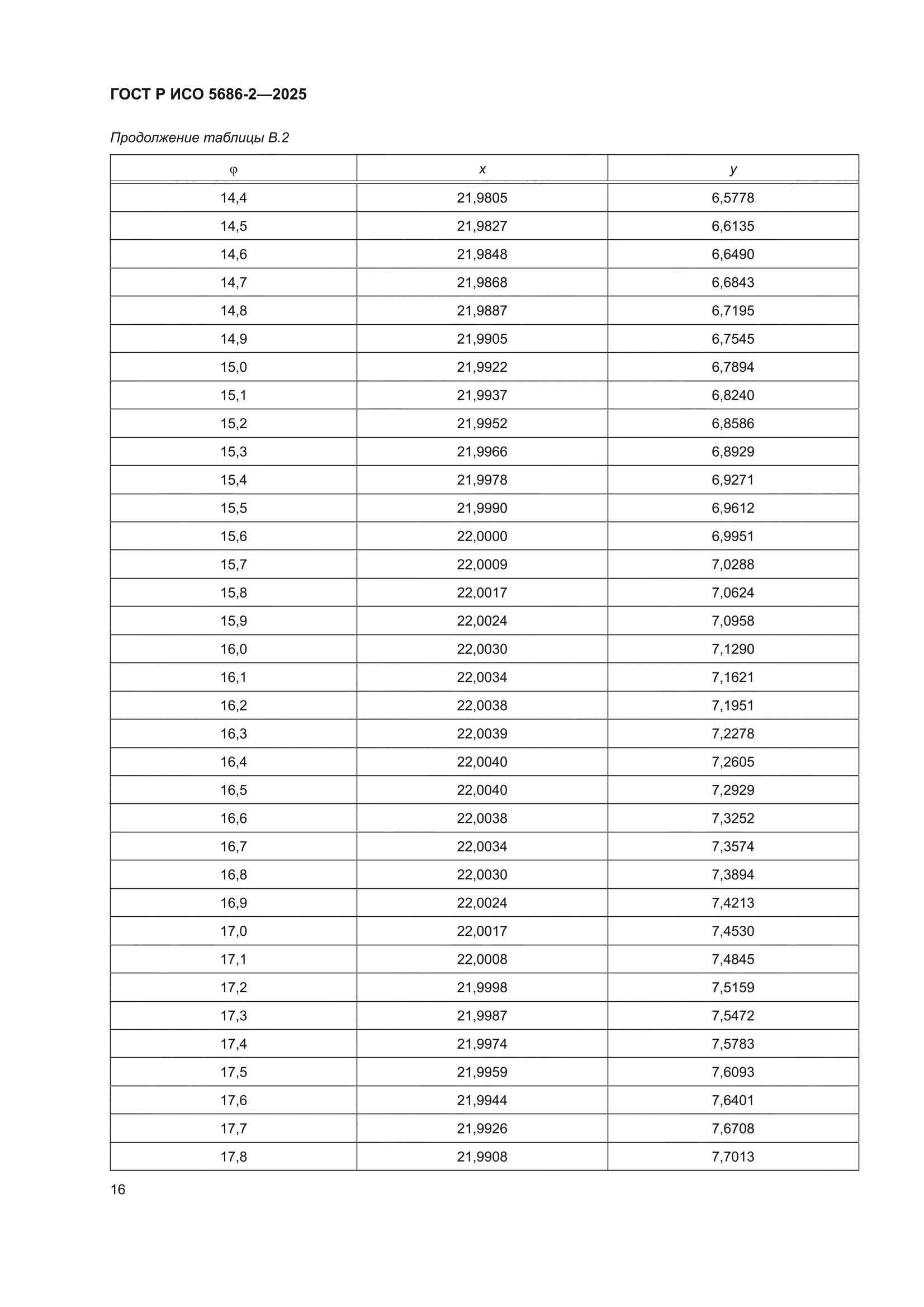 ГОСТ Р ИСО 5686-2-2025