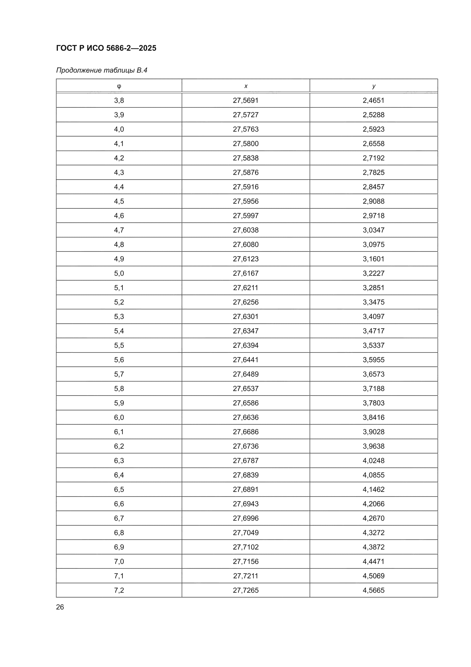ГОСТ Р ИСО 5686-2-2025