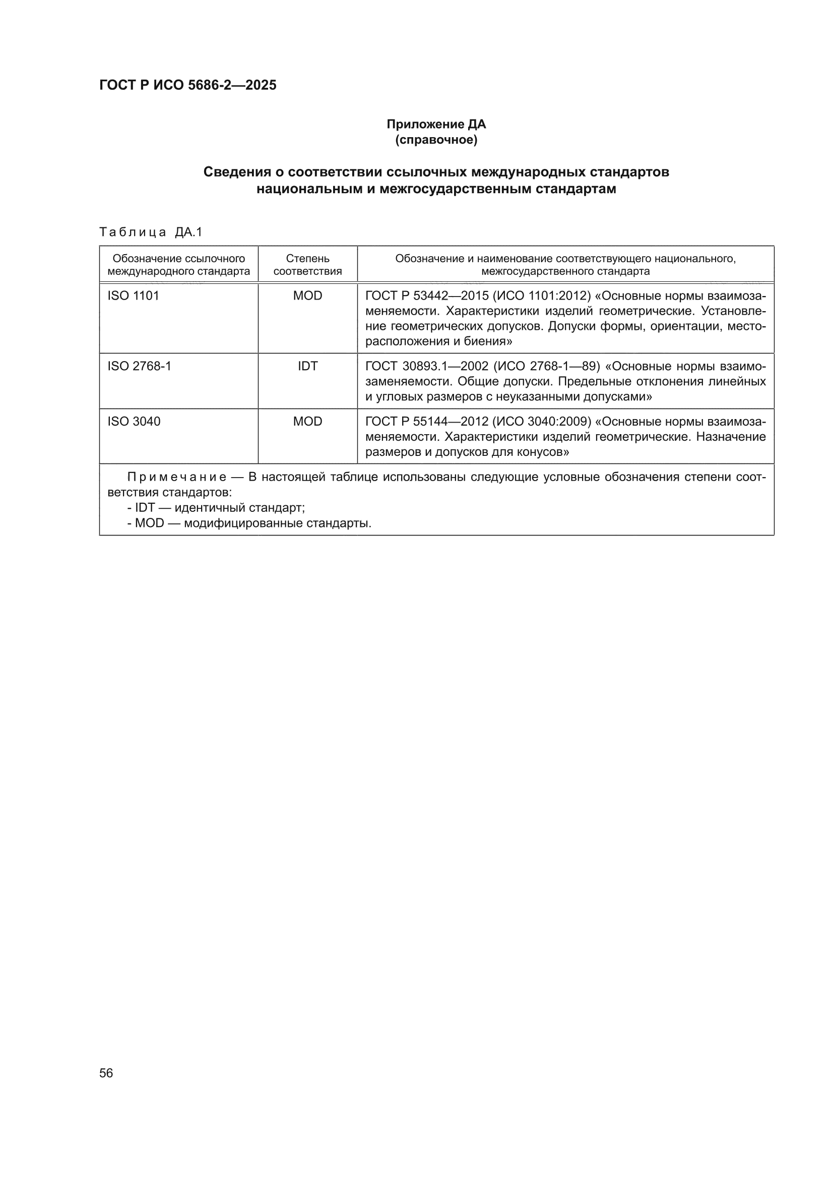 ГОСТ Р ИСО 5686-2-2025