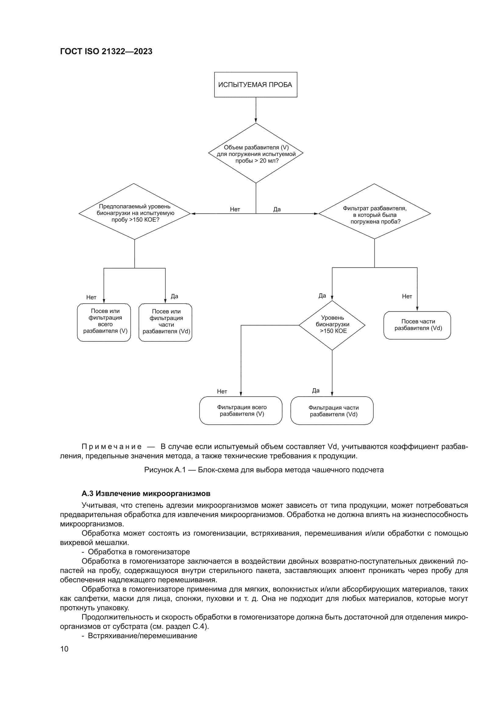 ГОСТ ISO 21322-2023