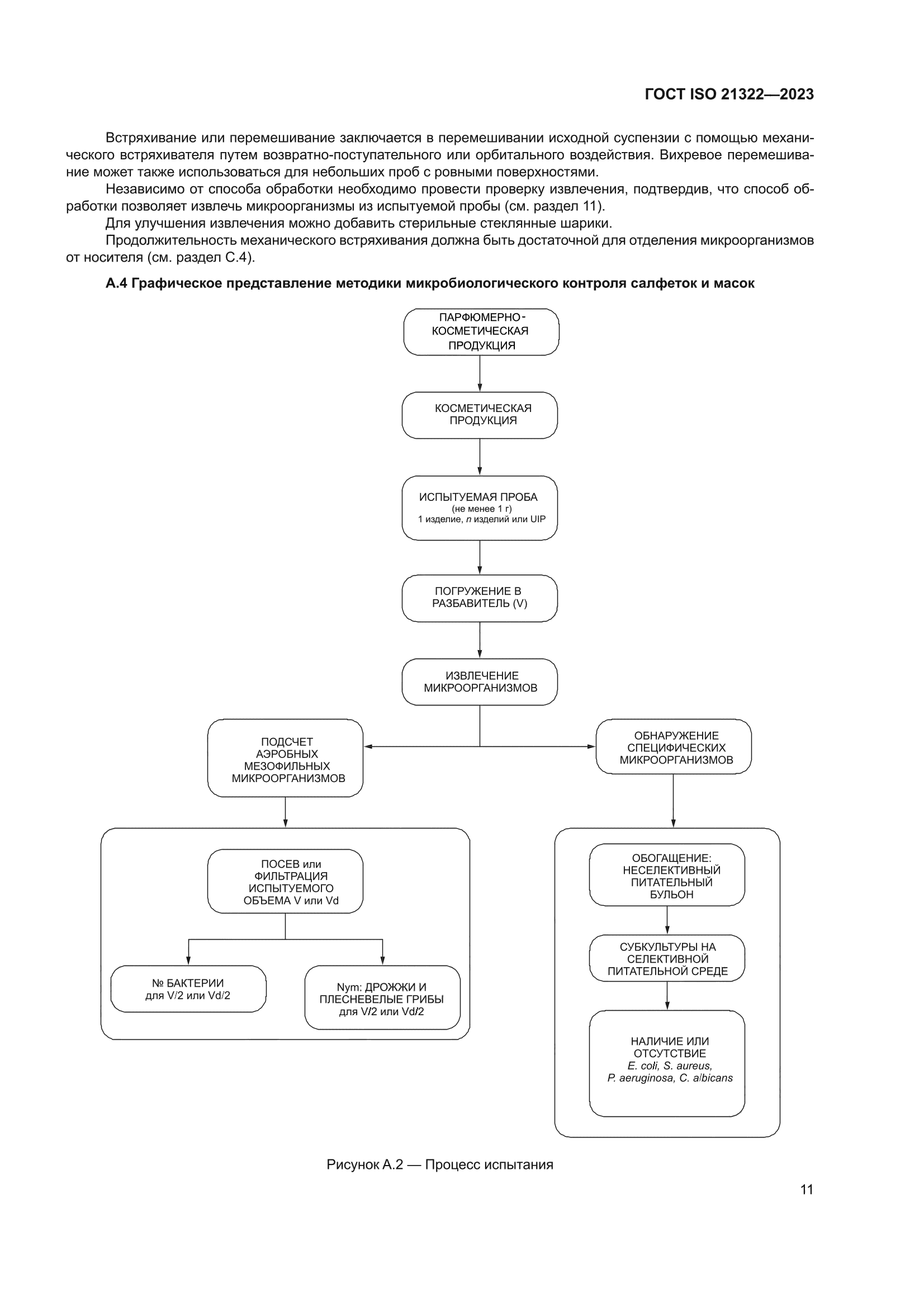 ГОСТ ISO 21322-2023