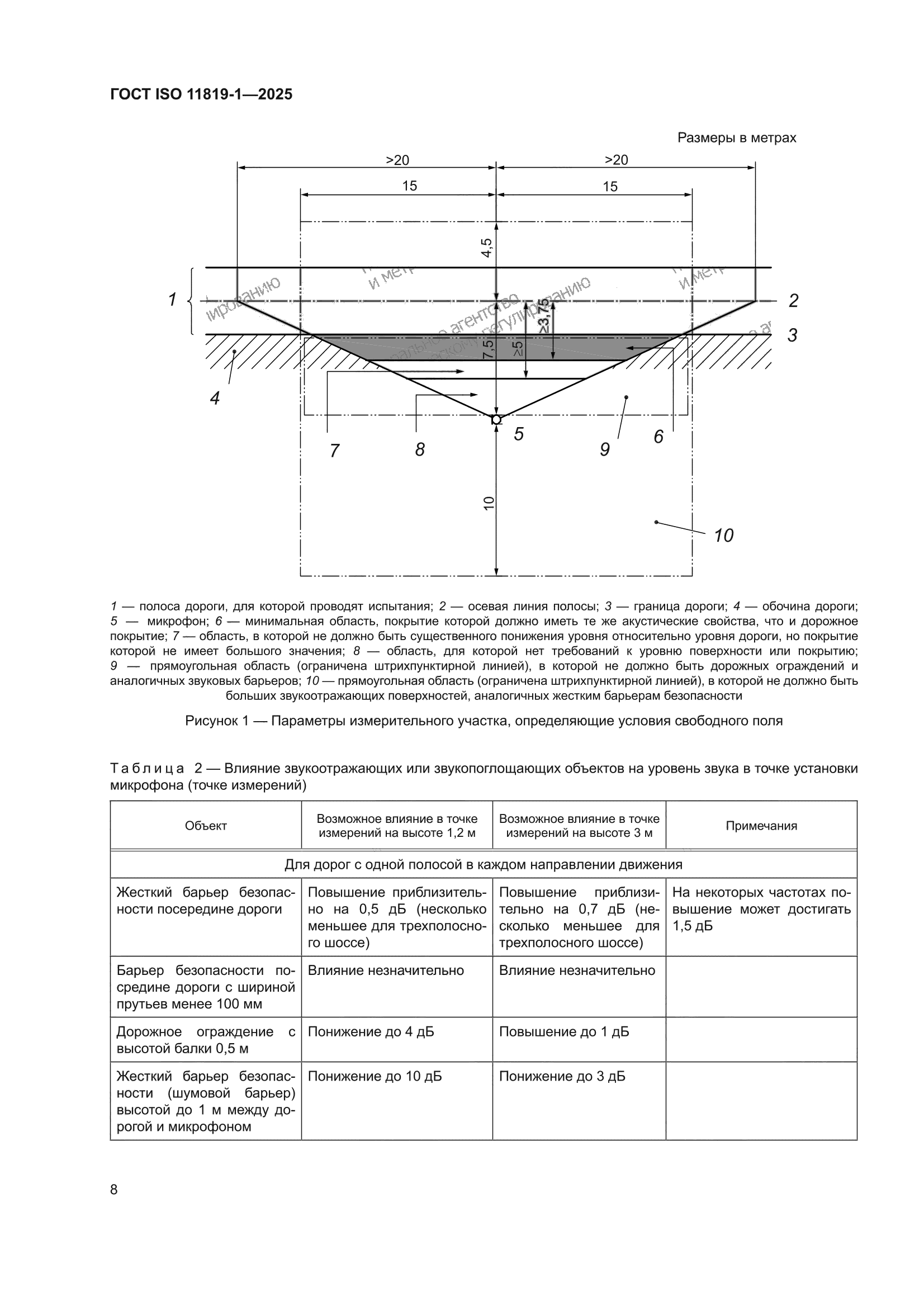 ГОСТ ISO 11819-1-2025