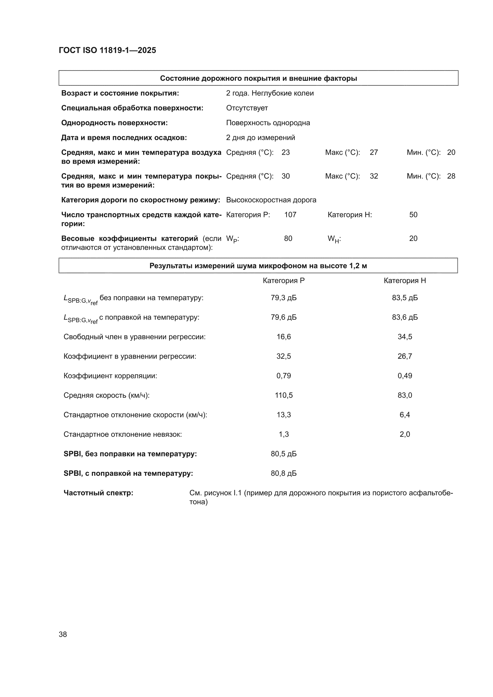 ГОСТ ISO 11819-1-2025