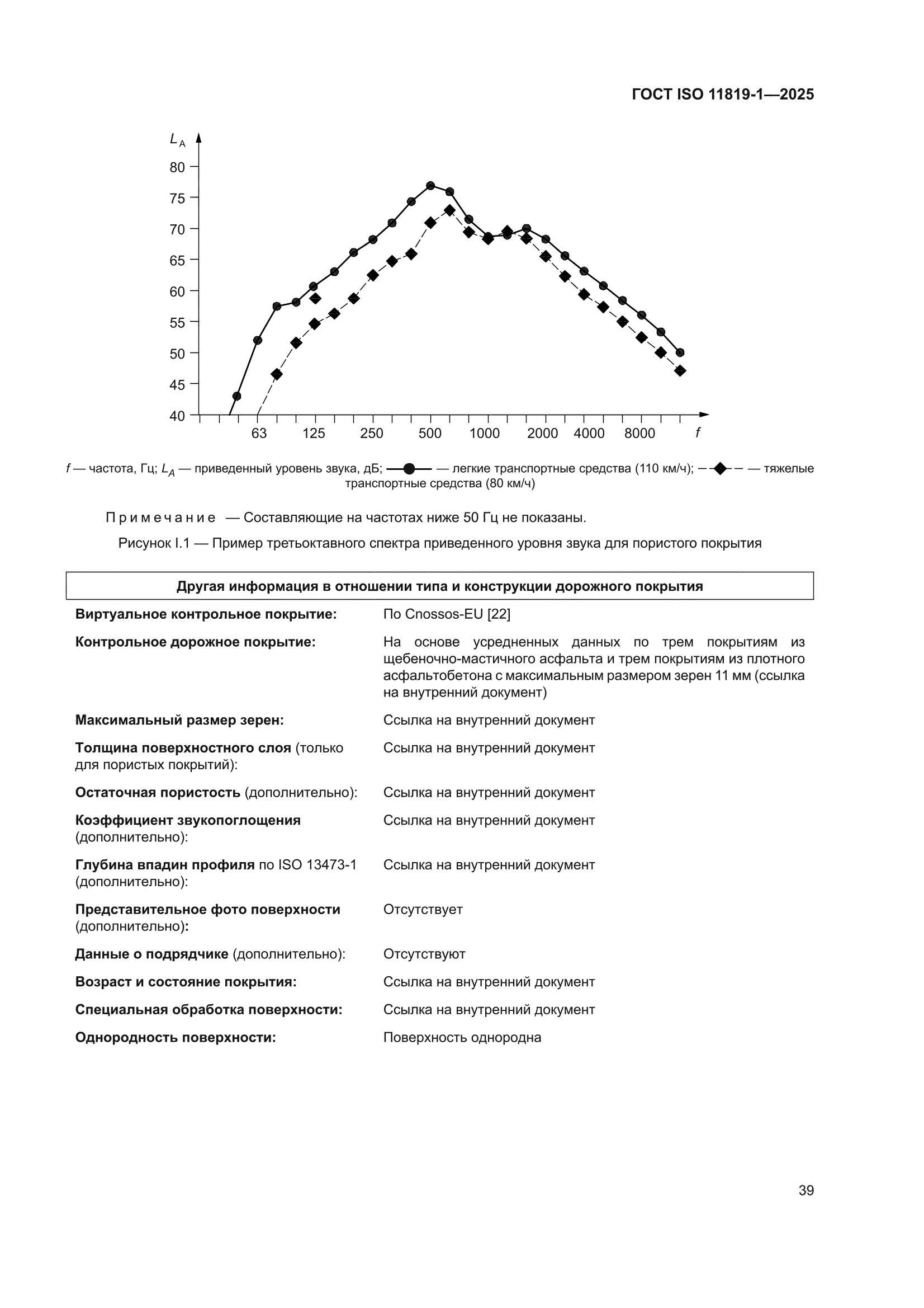 ГОСТ ISO 11819-1-2025
