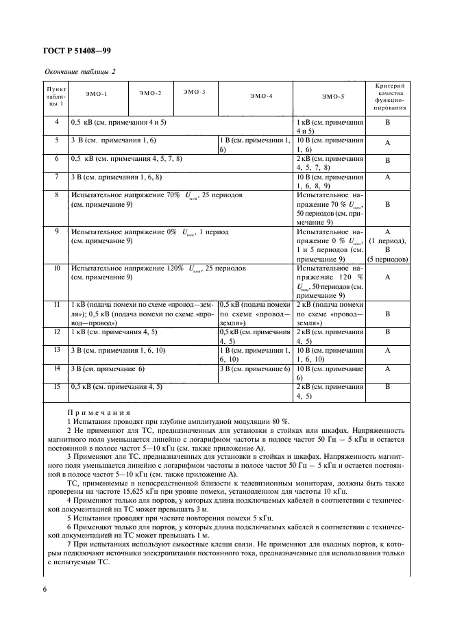 ГОСТ Р 51408-99