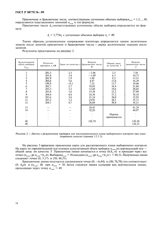 ГОСТ Р 50779.76-99