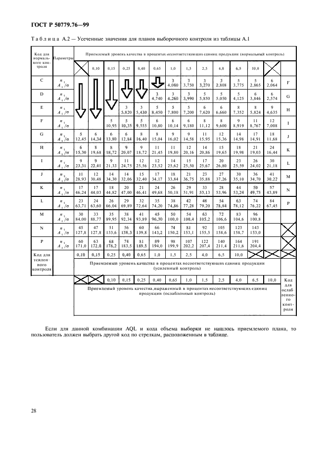 ГОСТ Р 50779.76-99