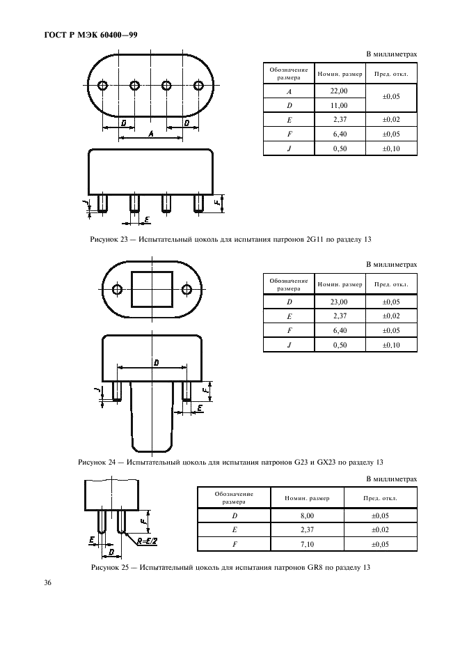 ГОСТ Р МЭК 60400-99