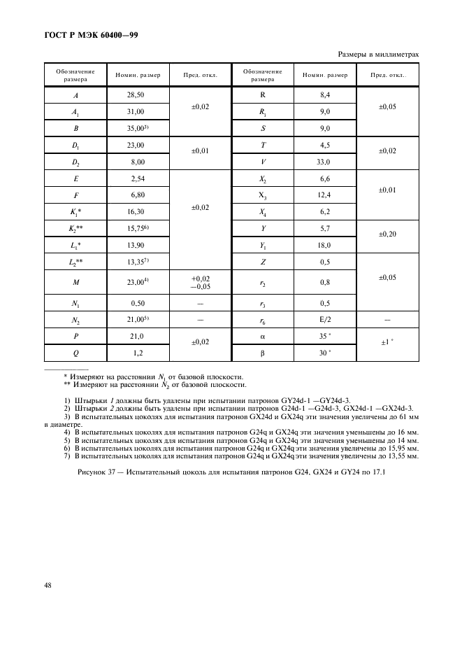 ГОСТ Р МЭК 60400-99